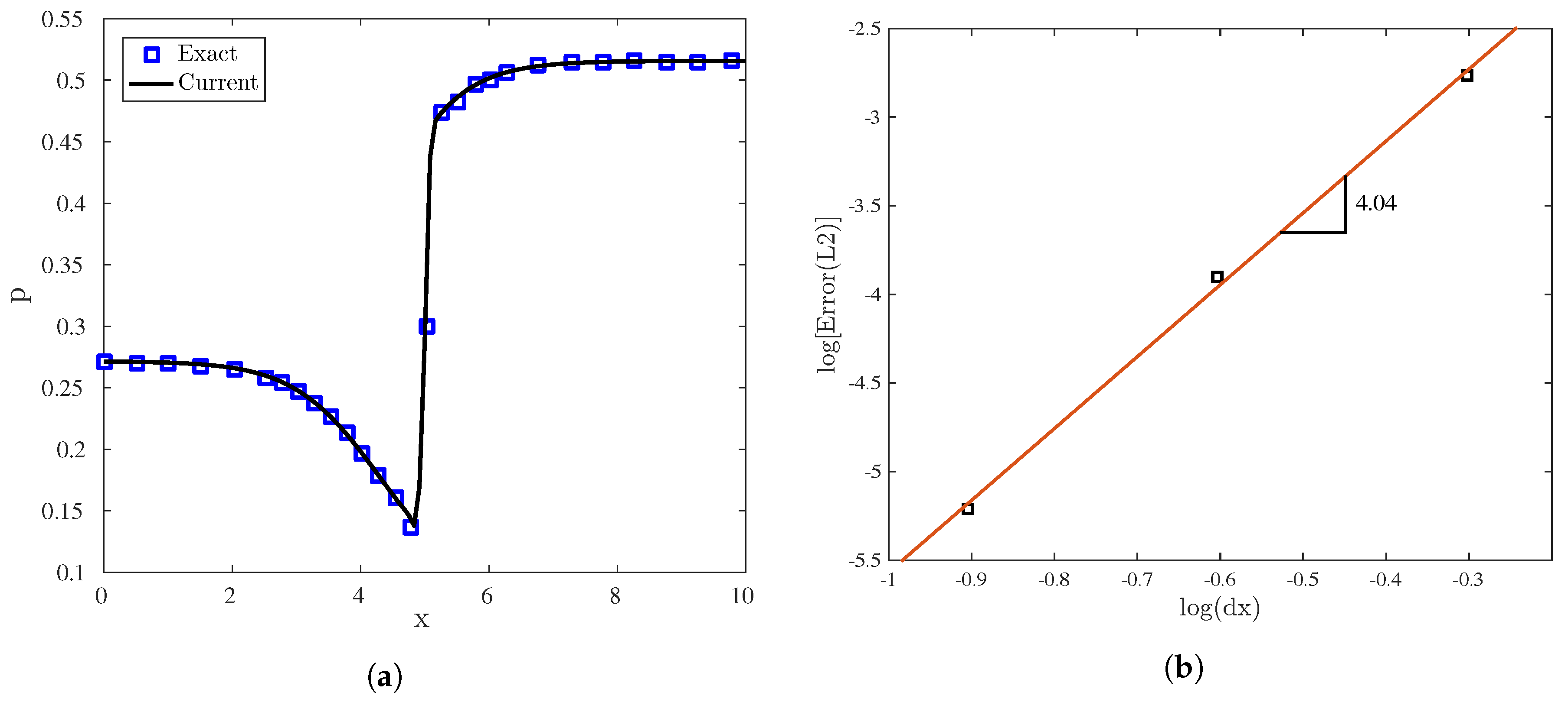 Fluids 05 00110 g004