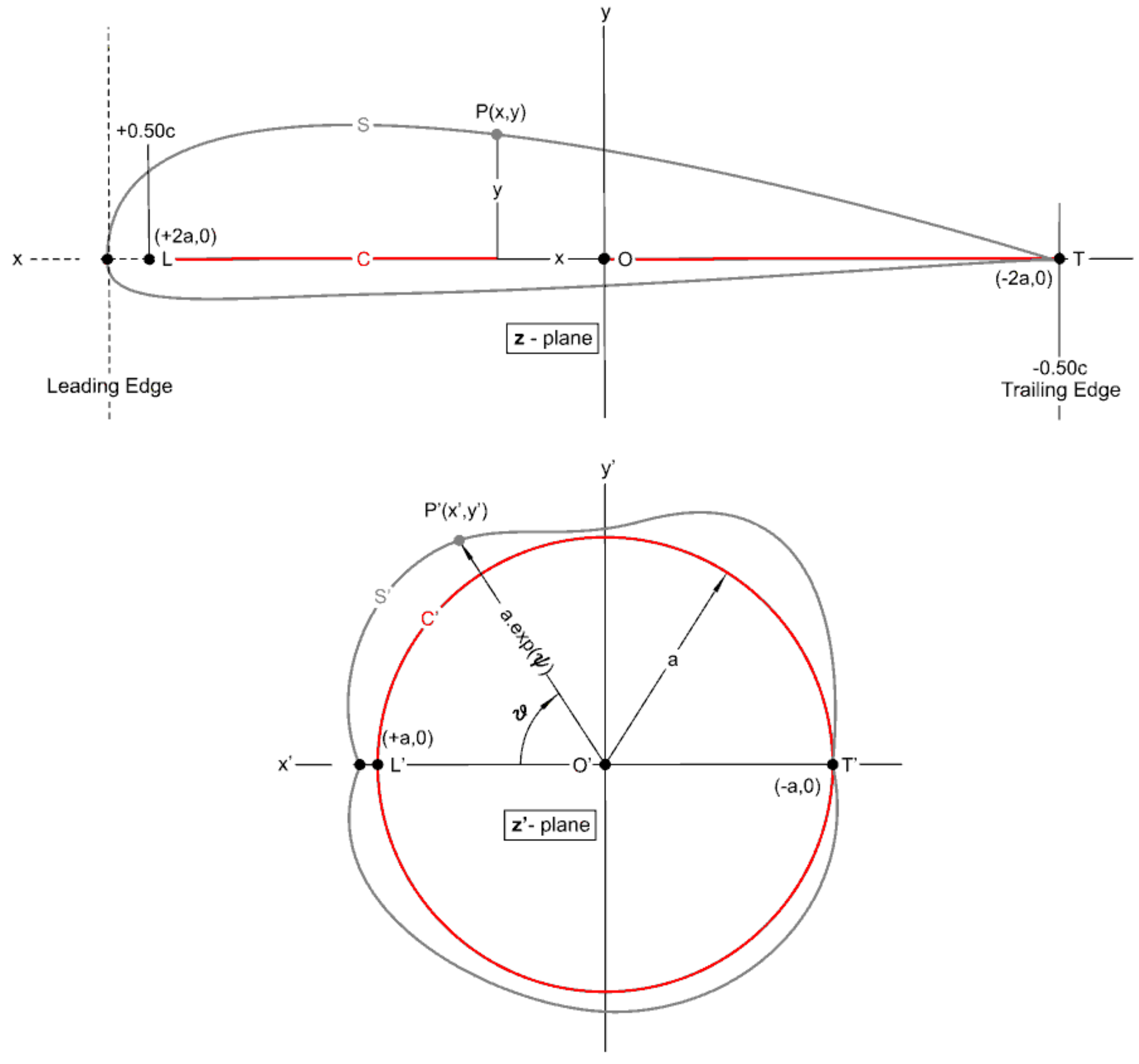 Fluids 05 00110 g005