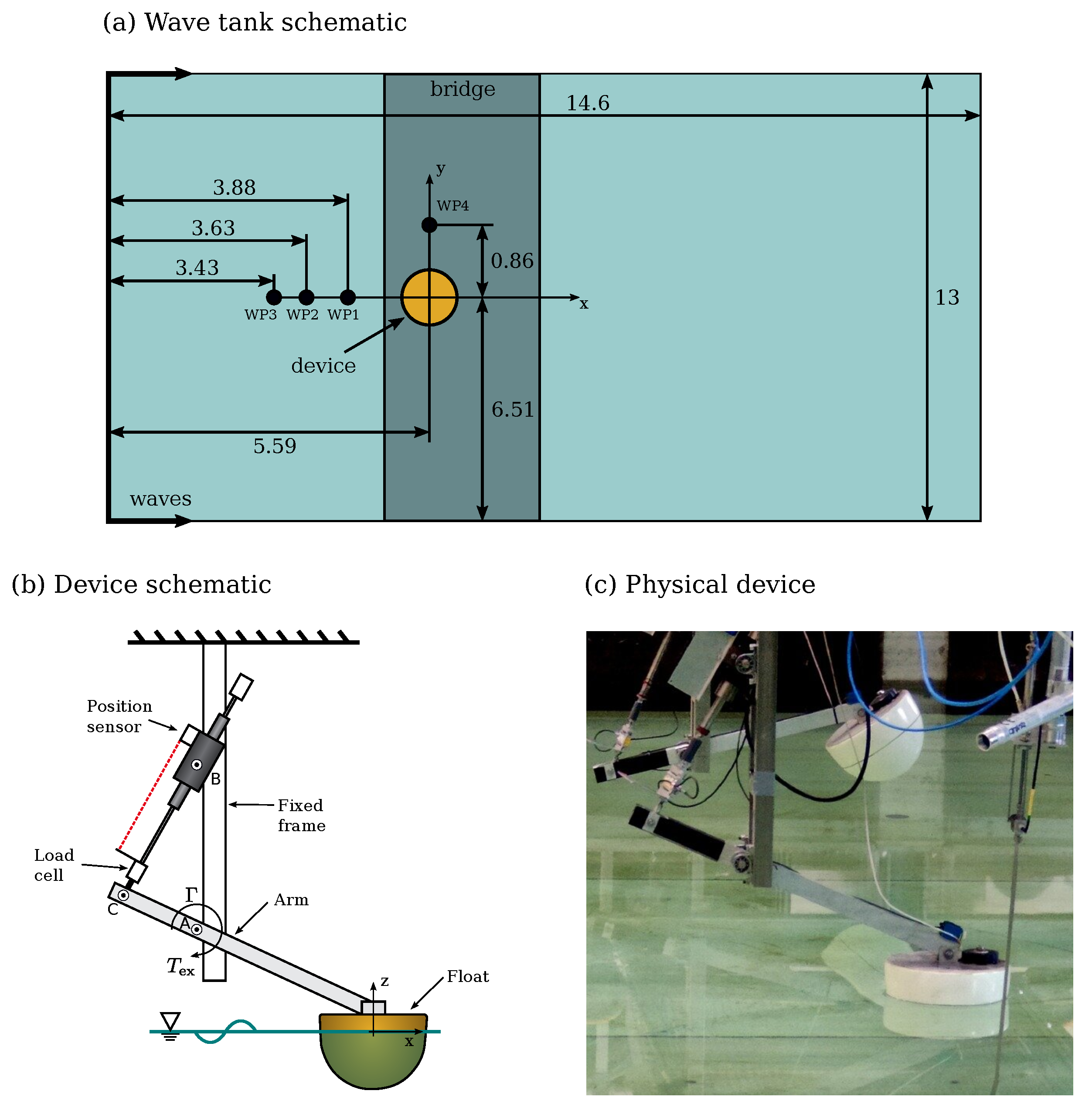 Validation of a CFD-Based Numerical Wave Tank Model of the 1