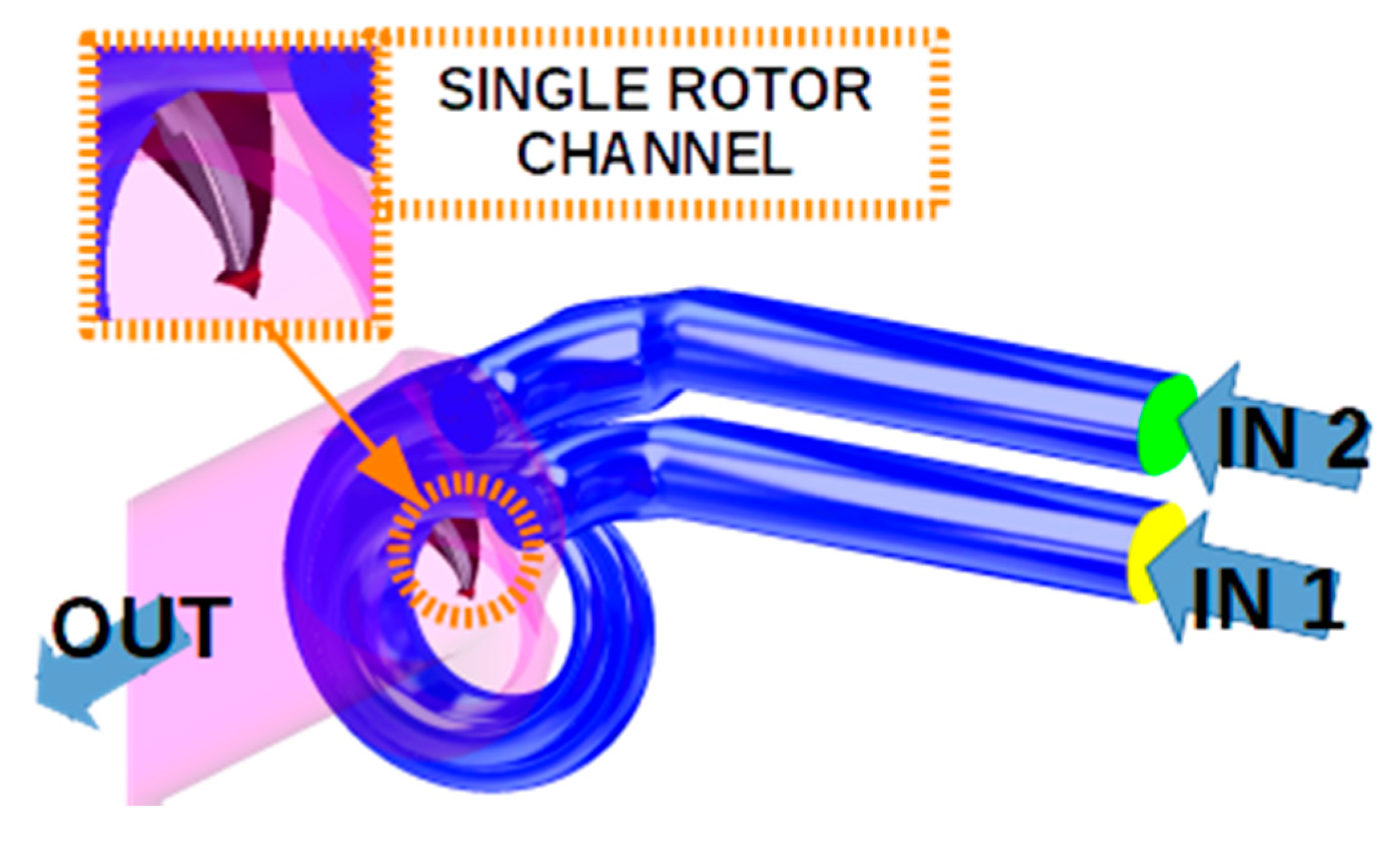 Fluids 05 00114 g003 550