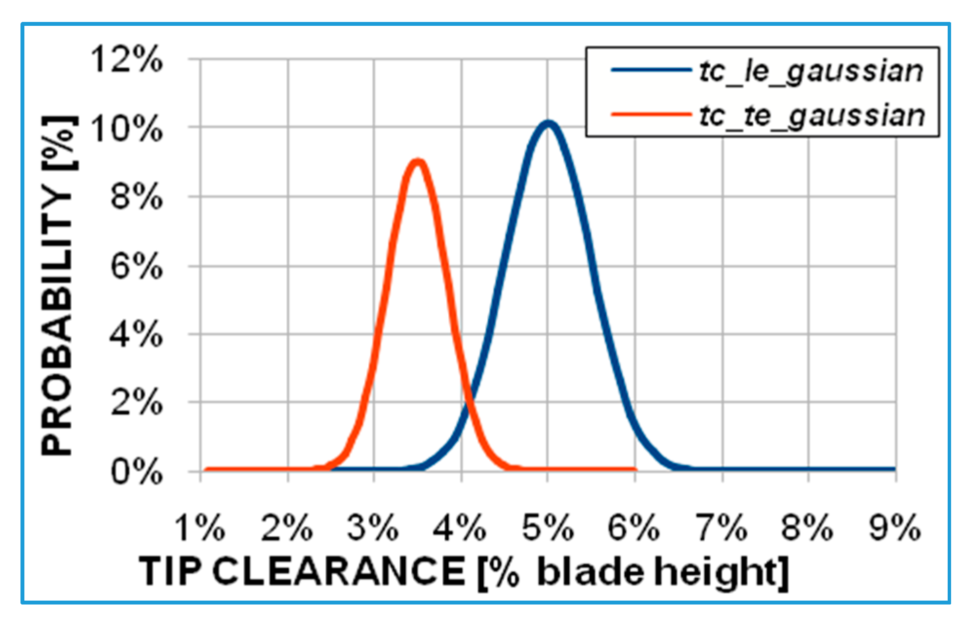 Fluids 05 00114 g004 550