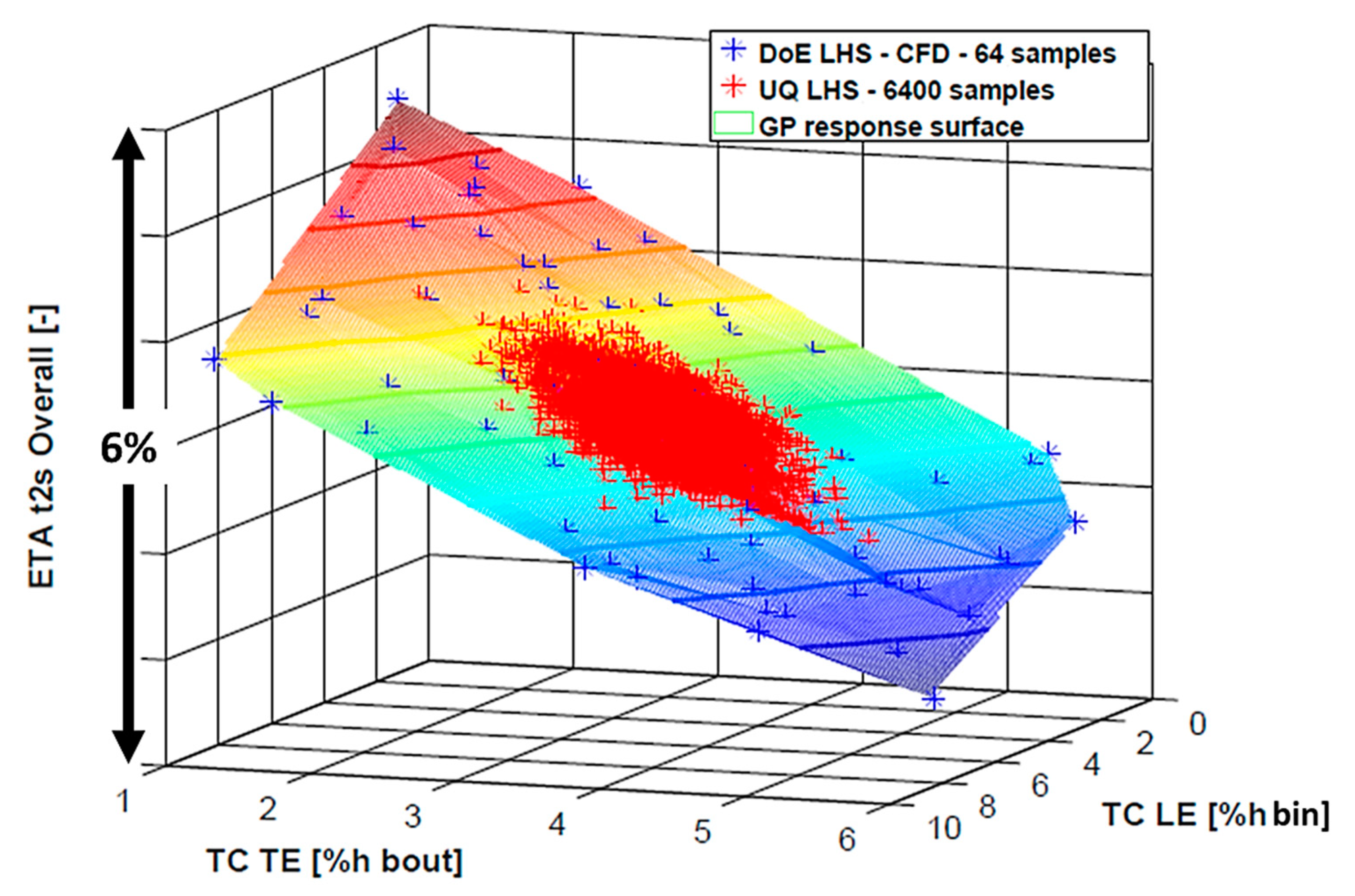 Fluids 05 00114 g005 550