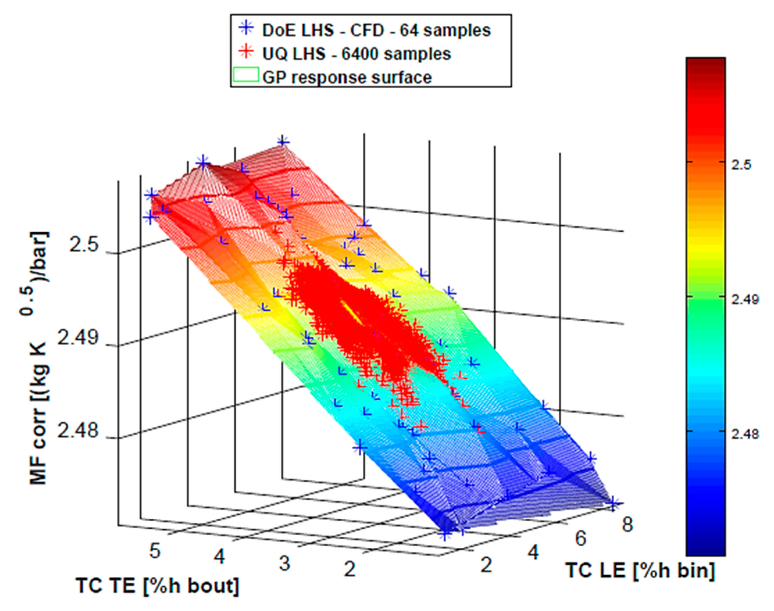 Fluids 05 00114 g011 550