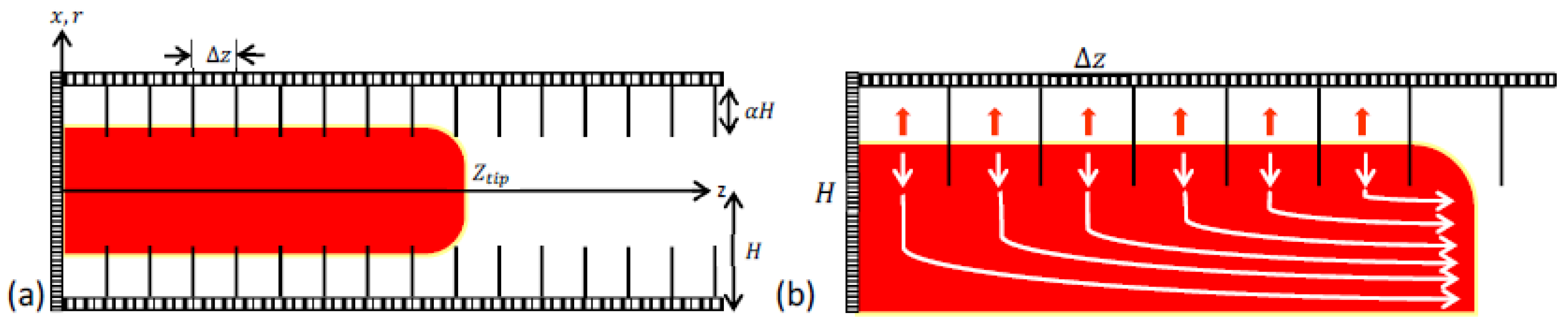 Fluids 05 00115 g001 550