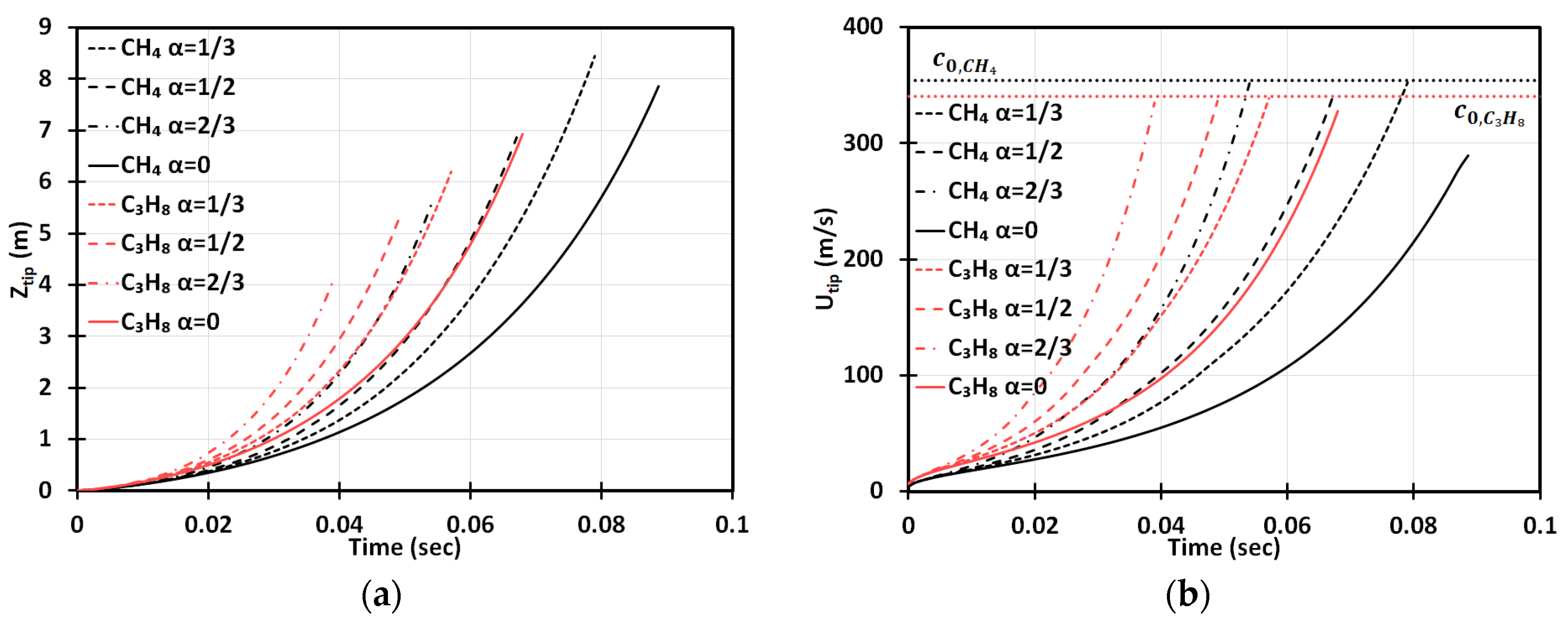 Fluids 05 00115 g002 550