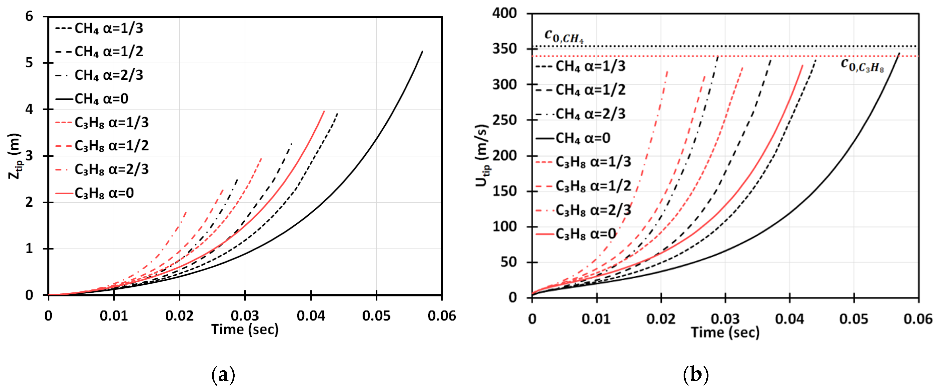 Fluids 05 00115 g003 550