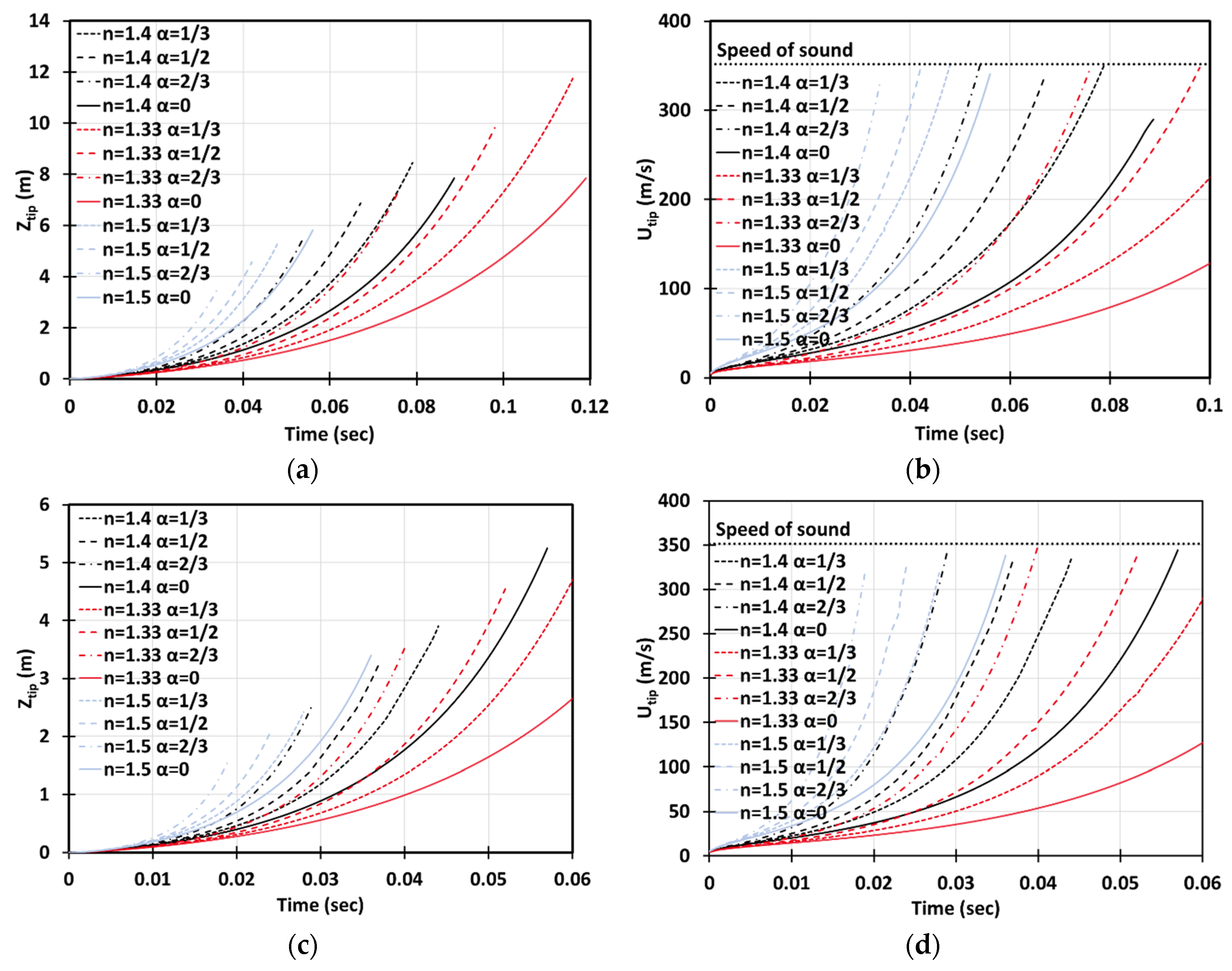 Fluids 05 00115 g005 550