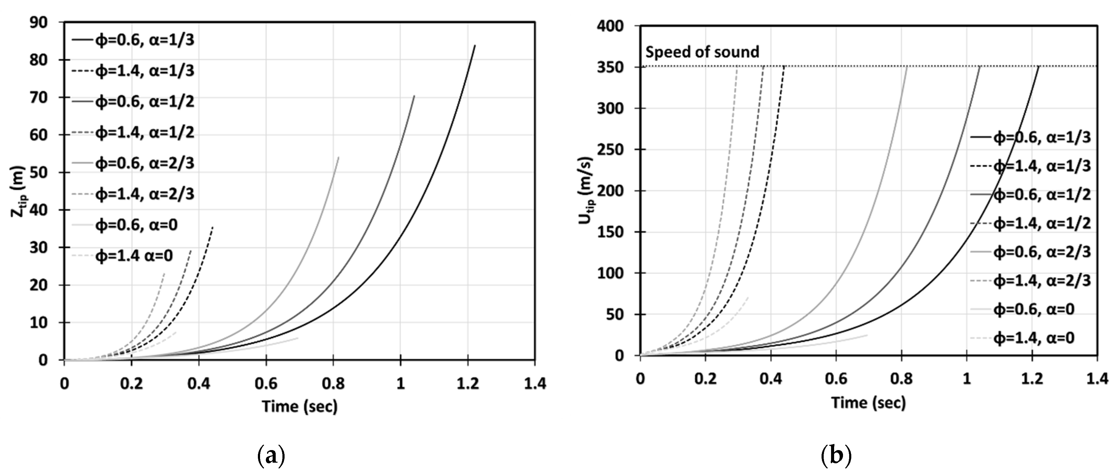 Fluids 05 00115 g007 550