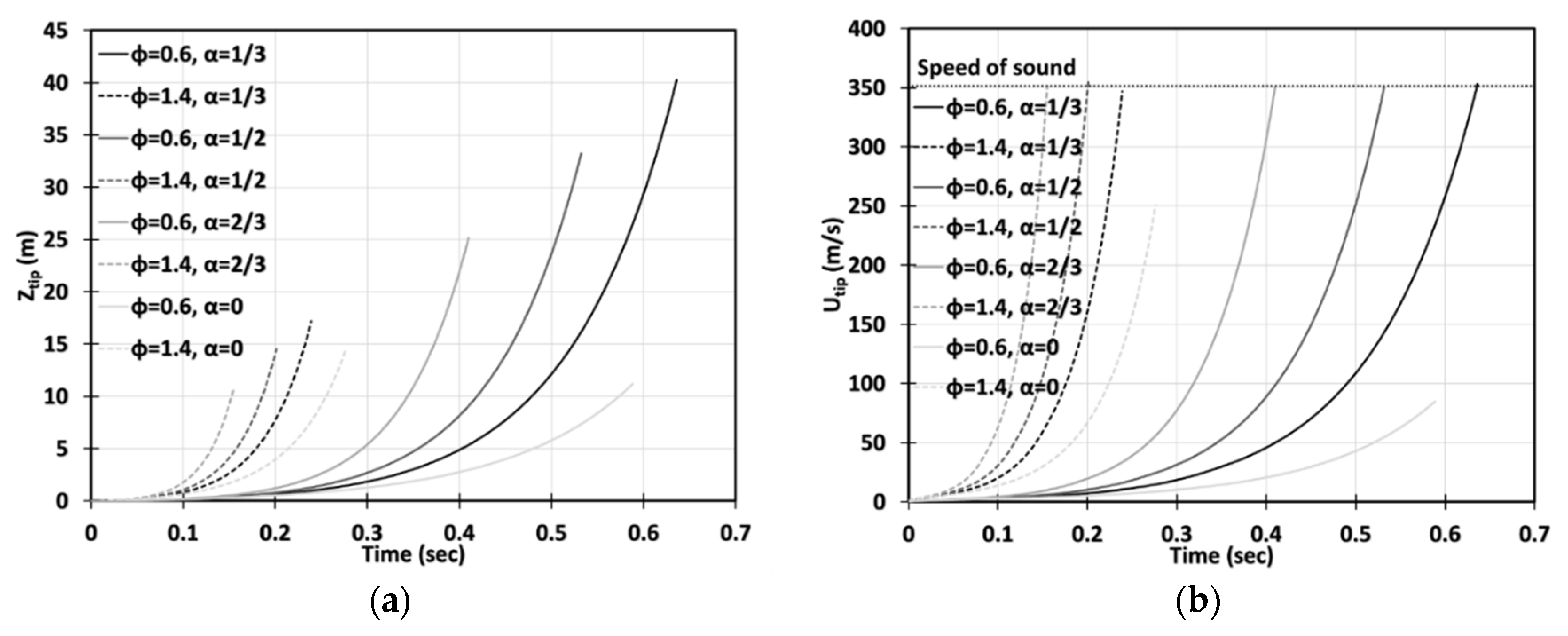 Fluids 05 00115 g009 550