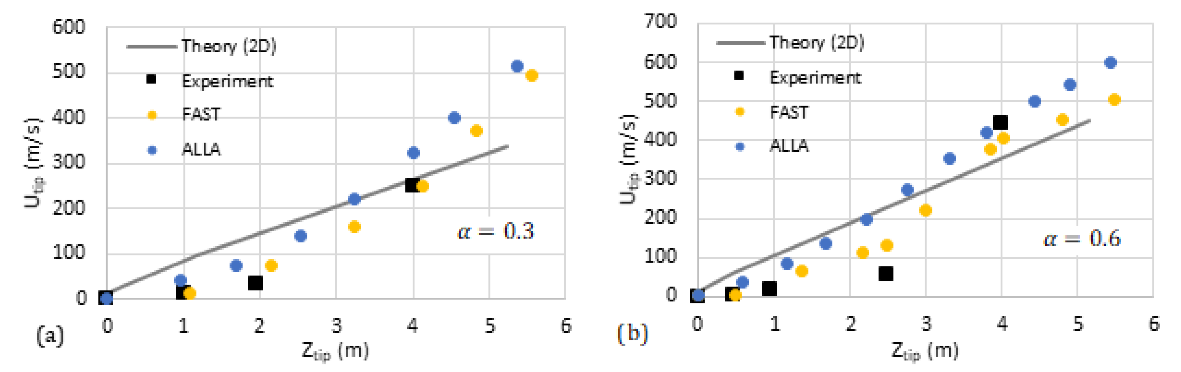 Fluids 05 00115 g011 550