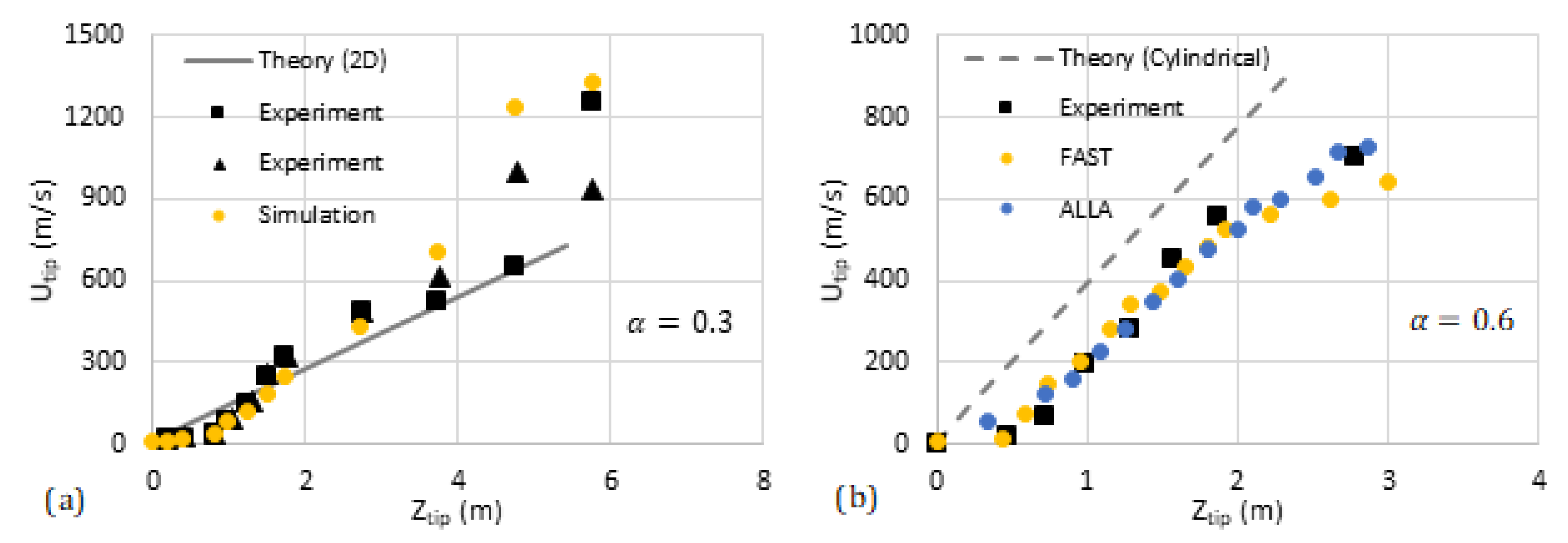 Fluids 05 00115 g012 550