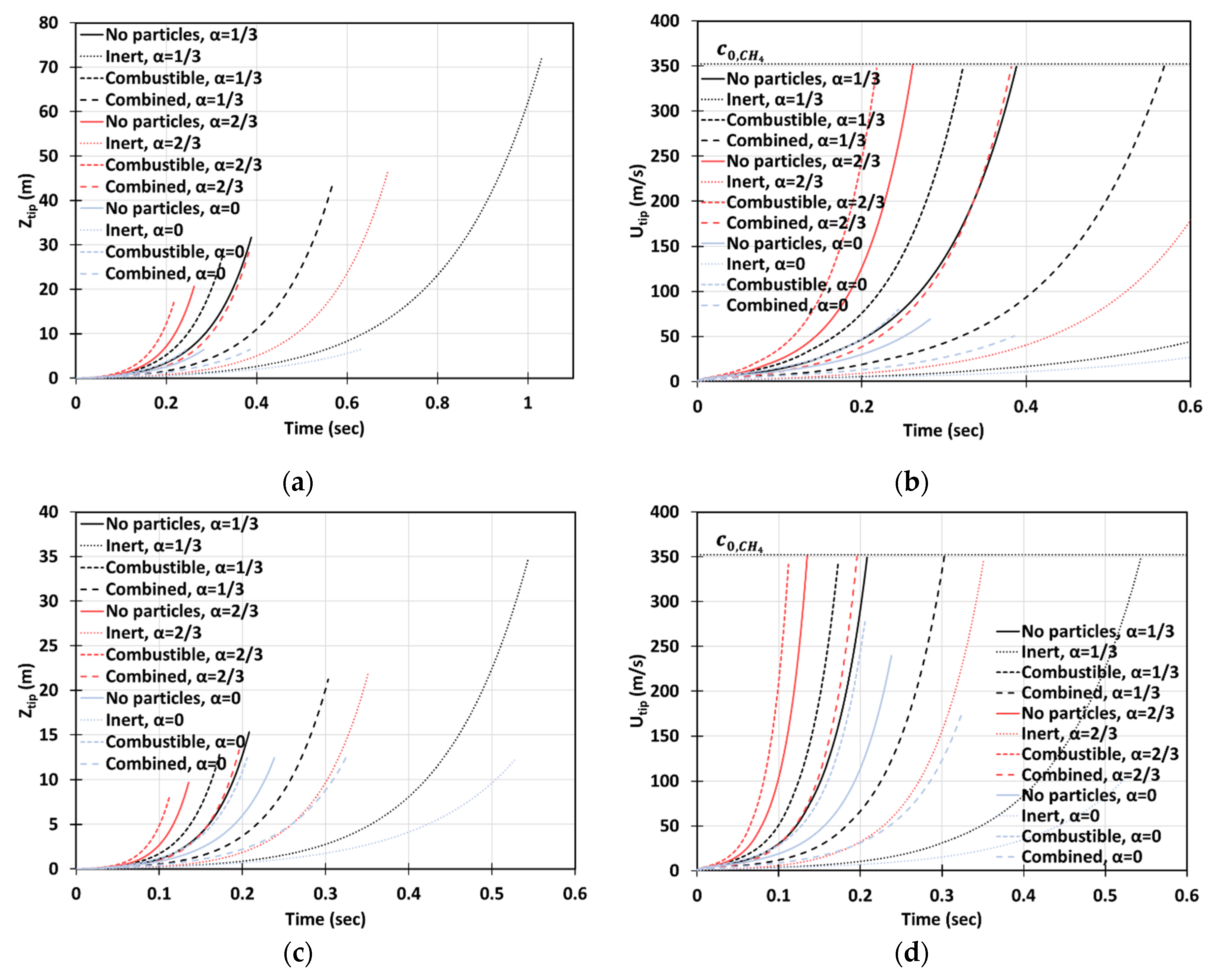 Fluids 05 00115 g015 550