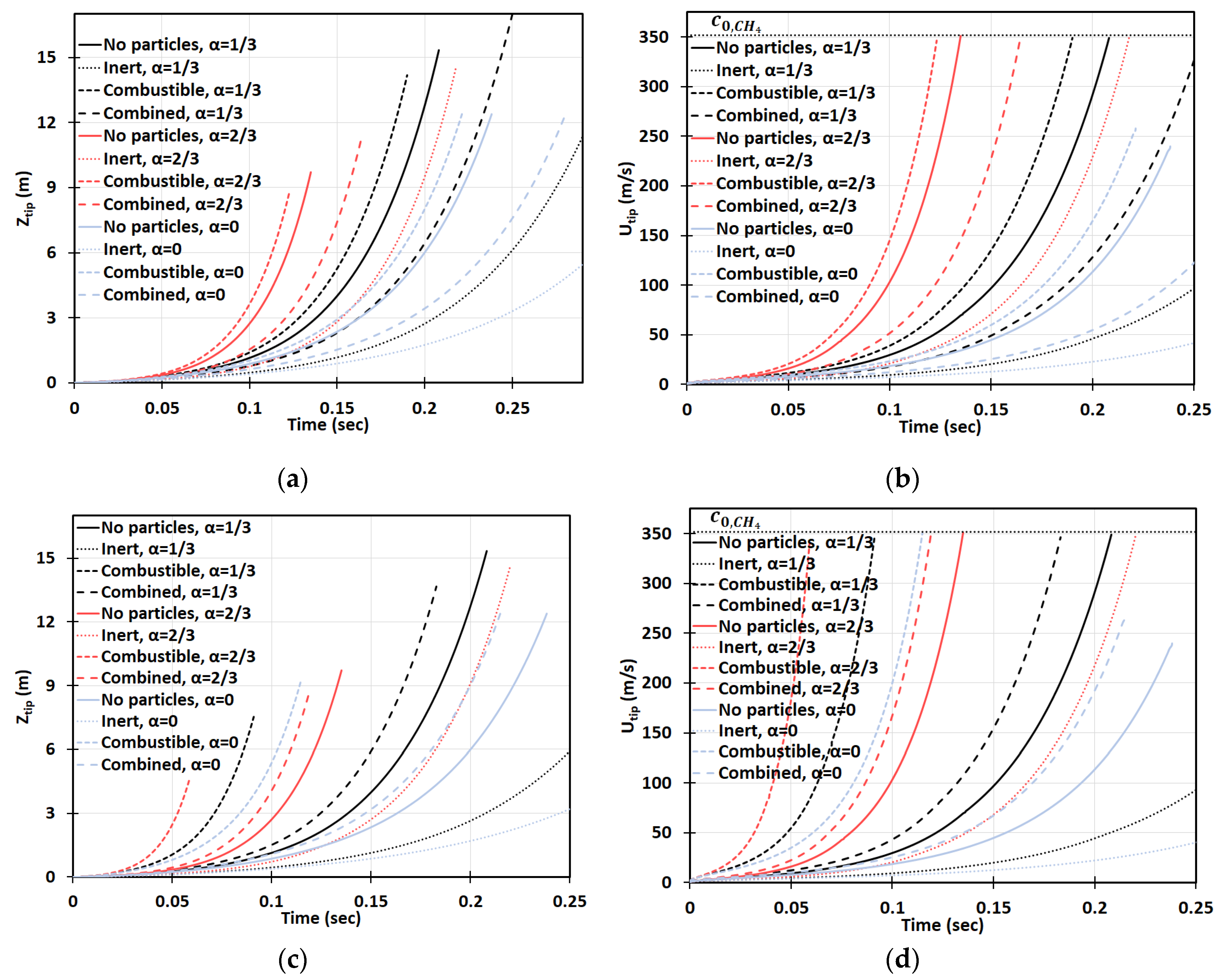 Fluids 05 00115 g016 550