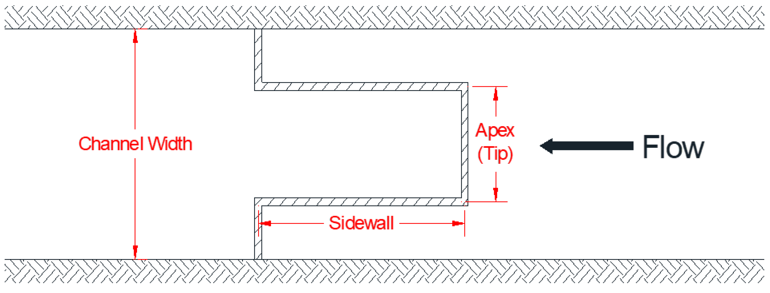 Fluids Free FullText Effect of Corner Shape on Hydraulic