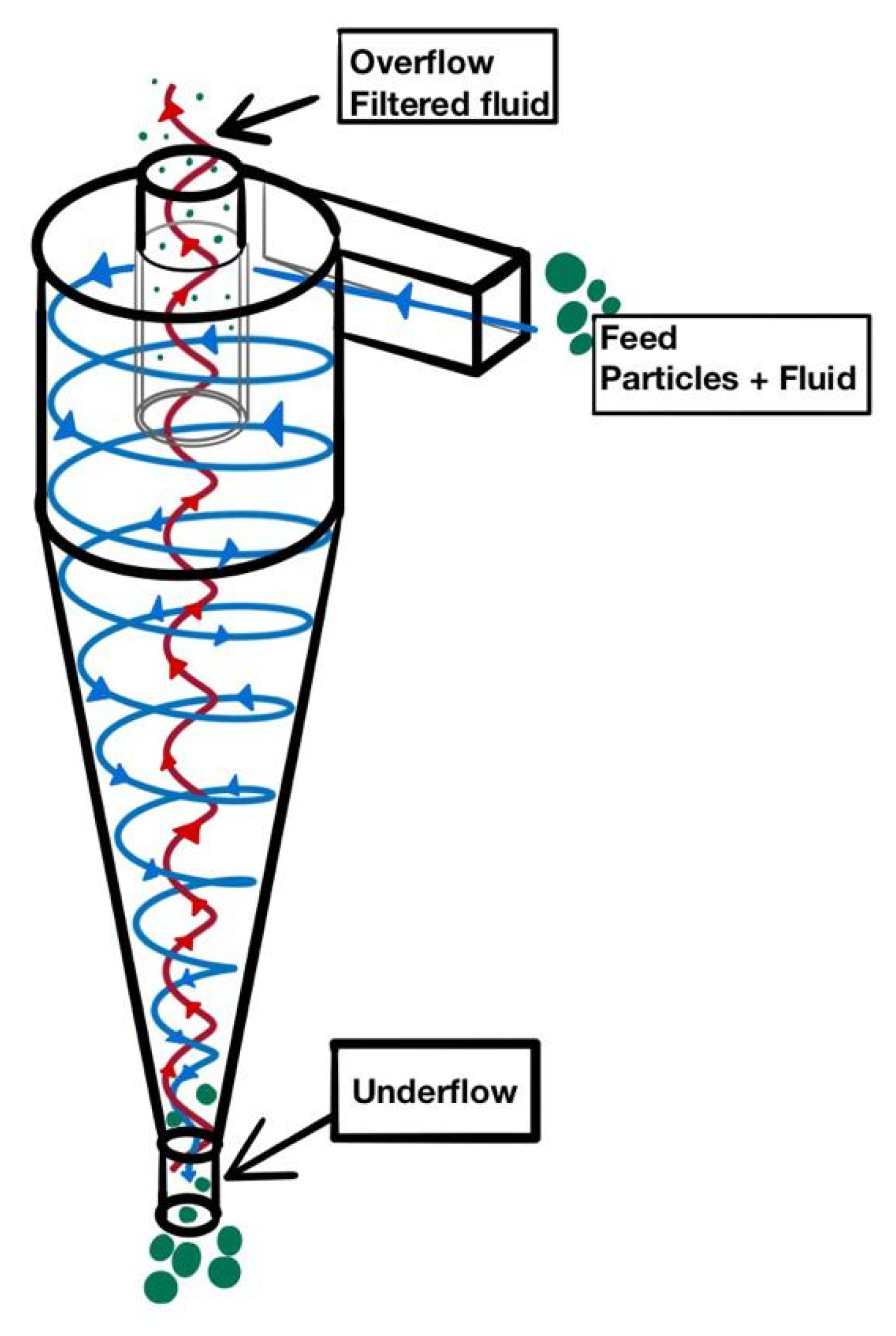 Fluids 05 00118 g001