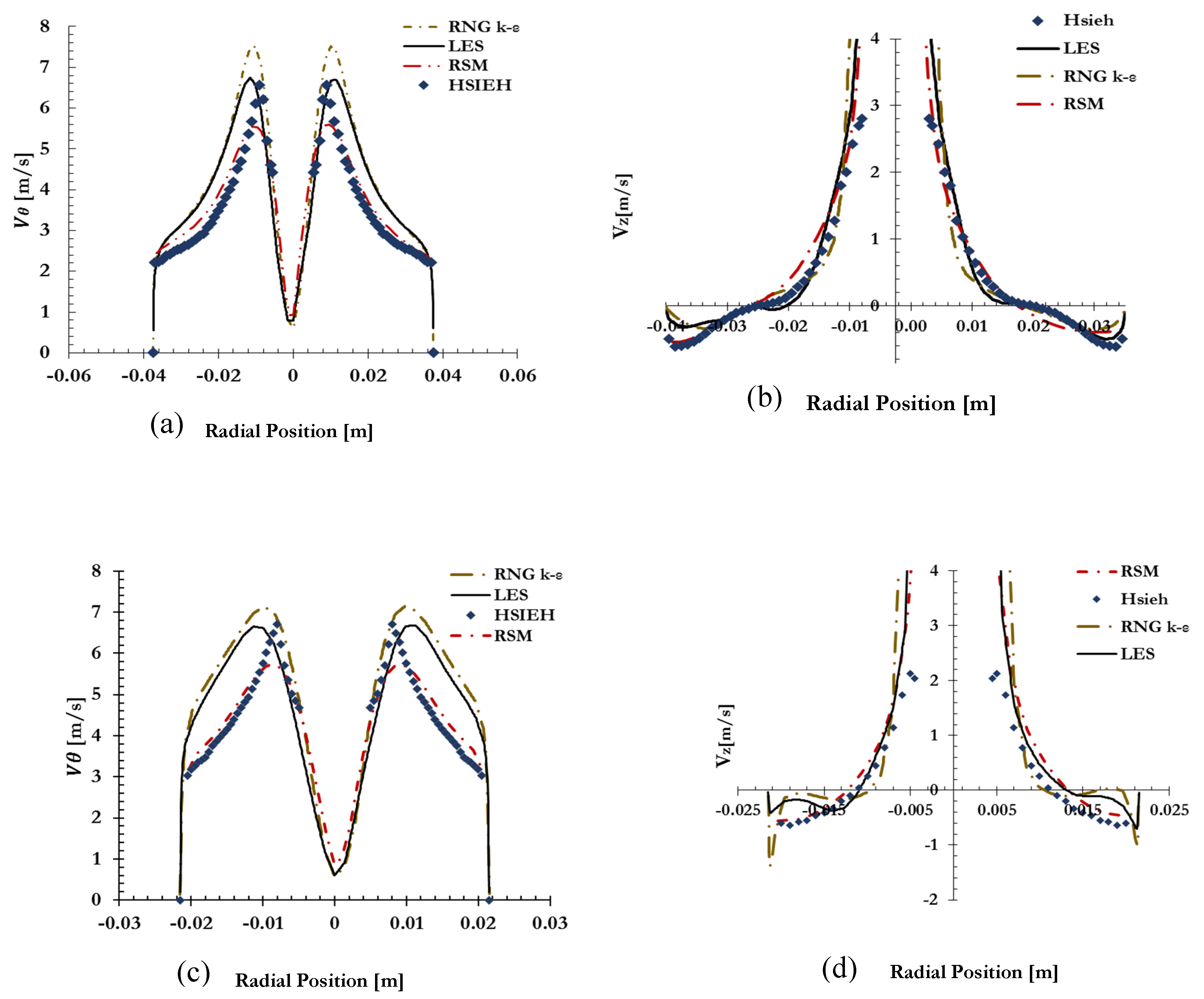 Fluids 05 00118 g005