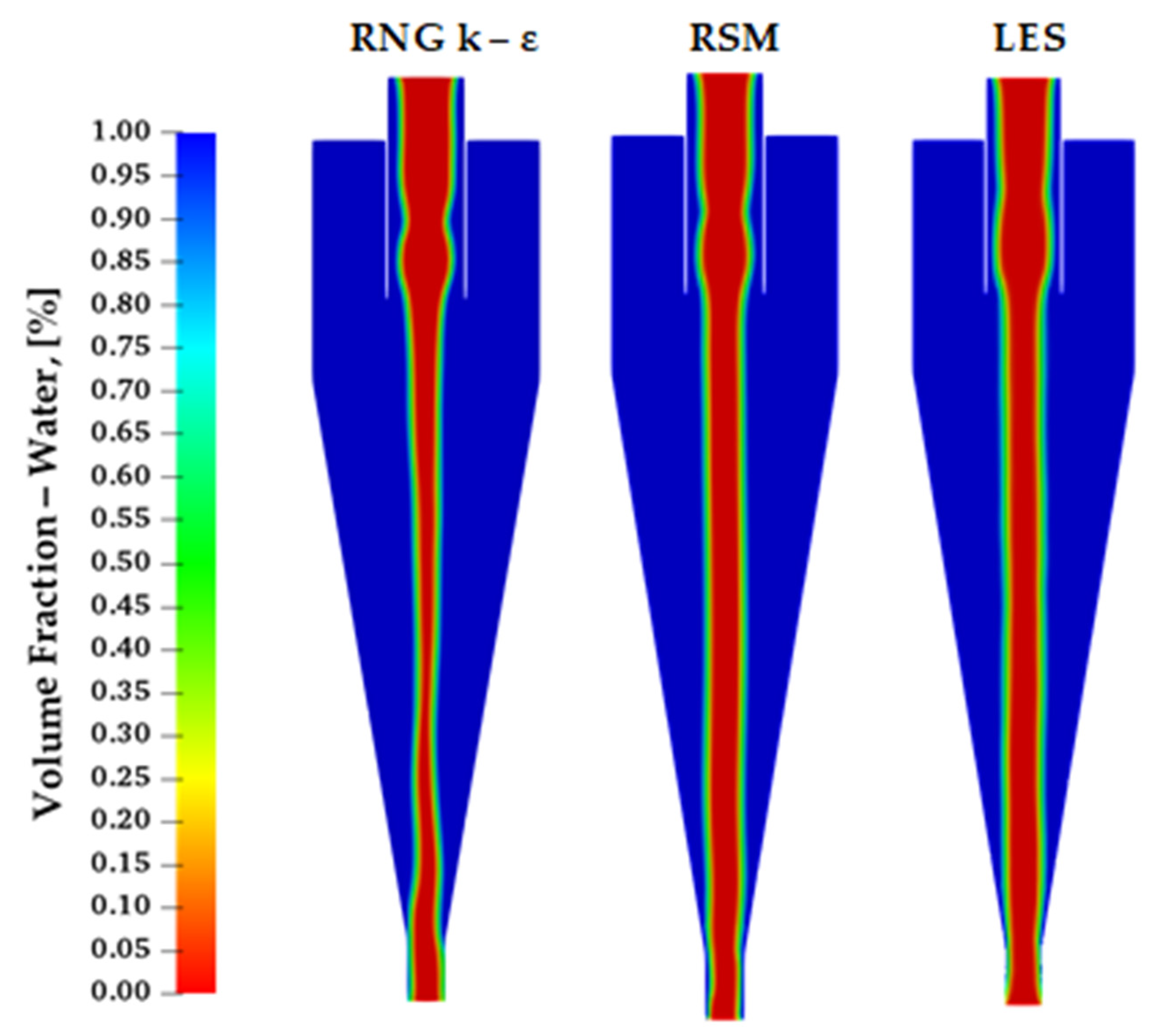 Fluids 05 00118 g007