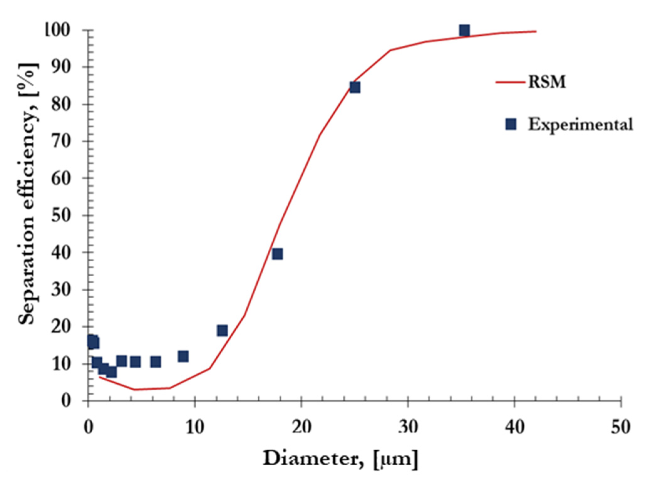 Fluids 05 00118 g008
