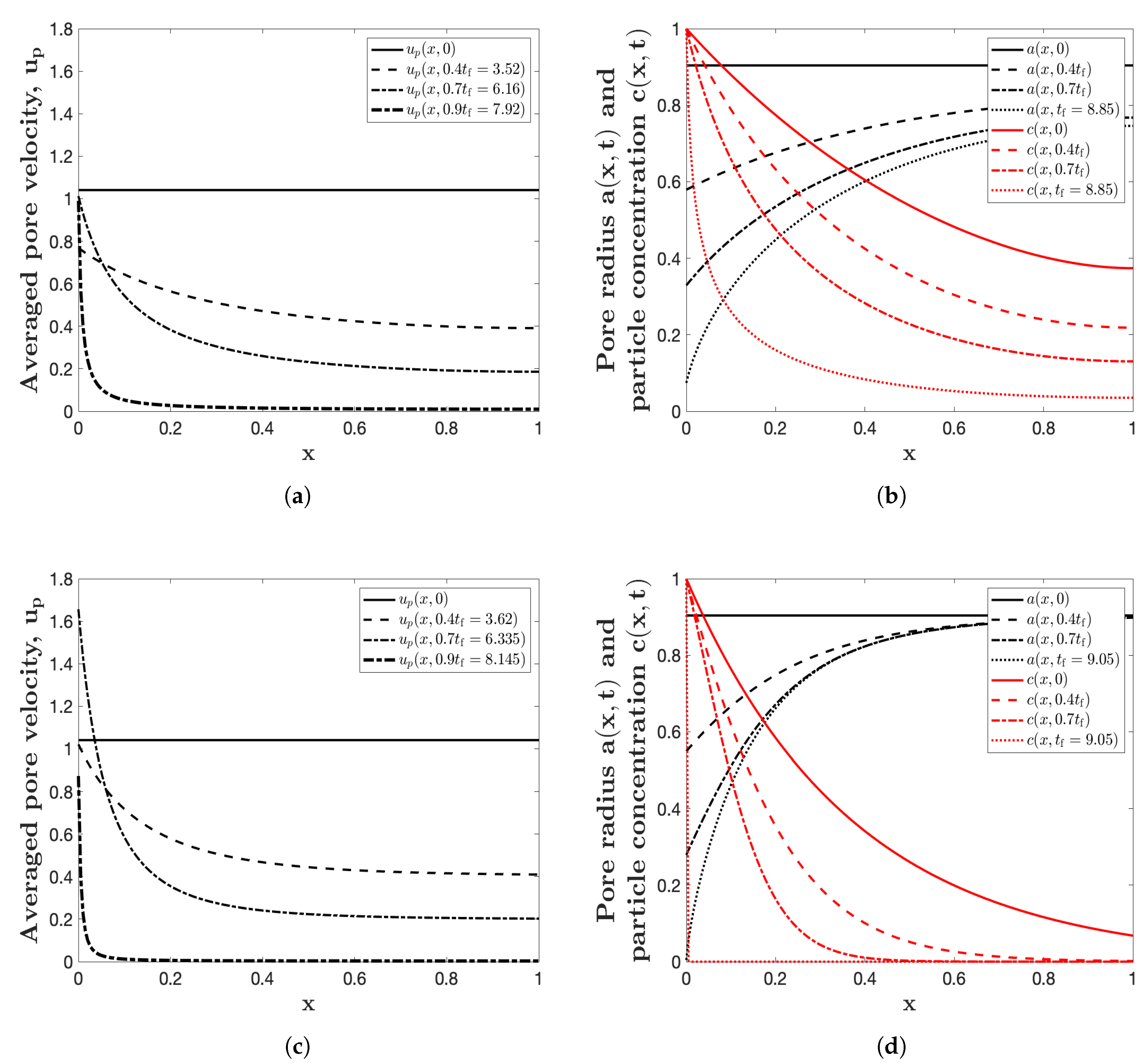 Fluids 05 00121 g003