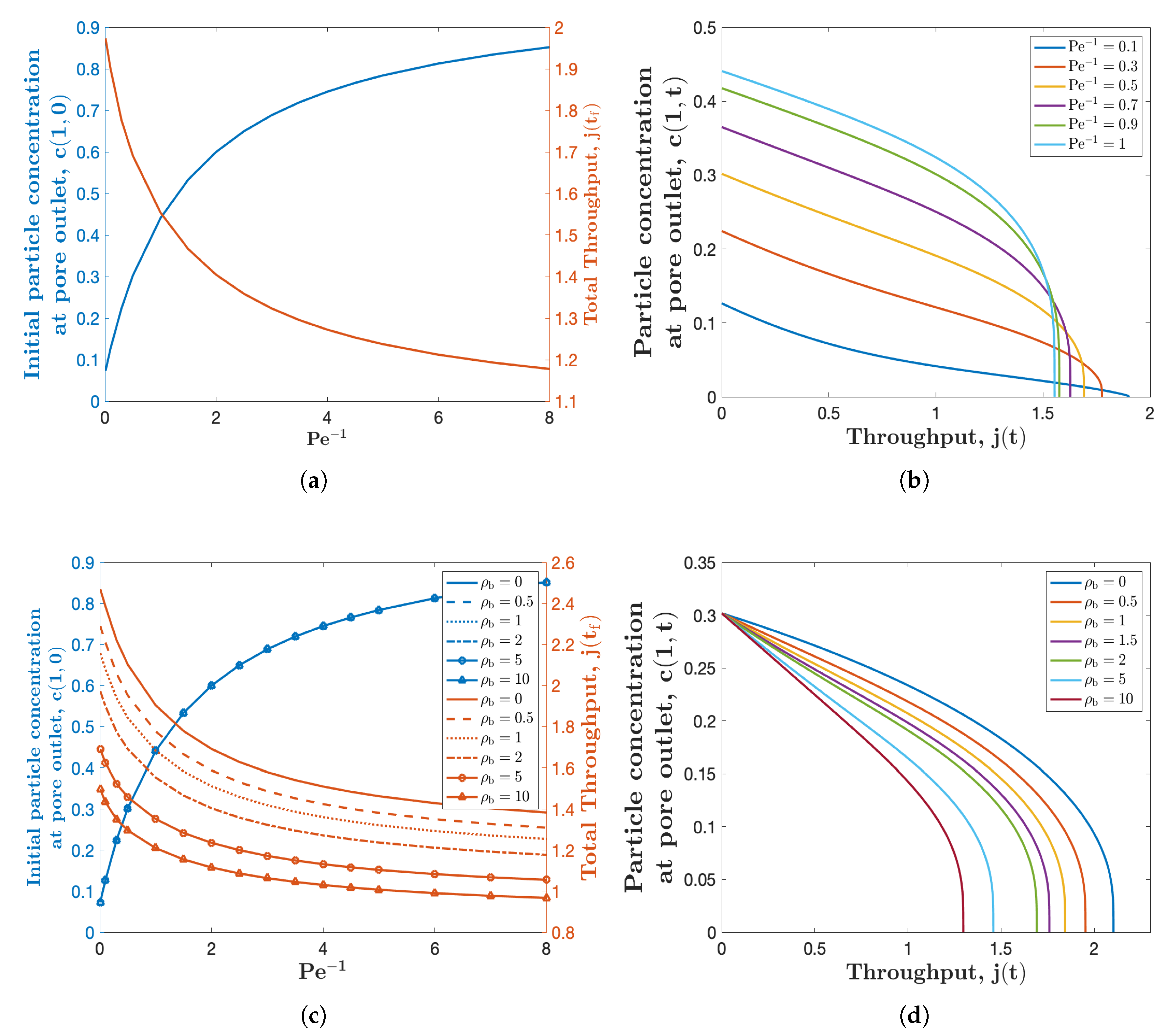 Fluids 05 00121 g004
