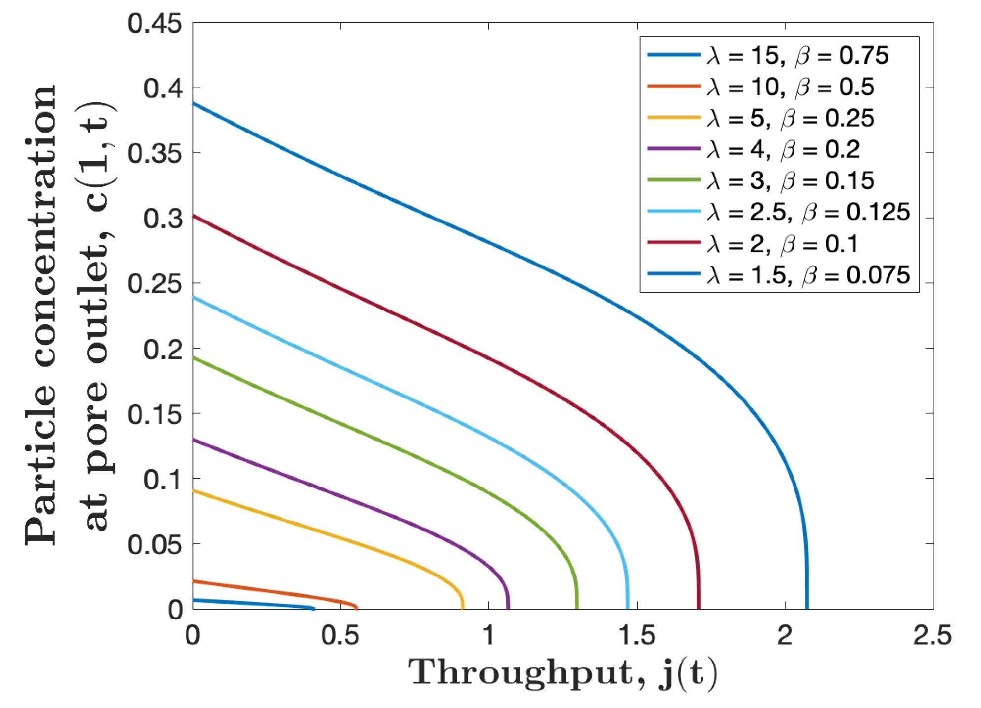 Fluids 05 00121 g005