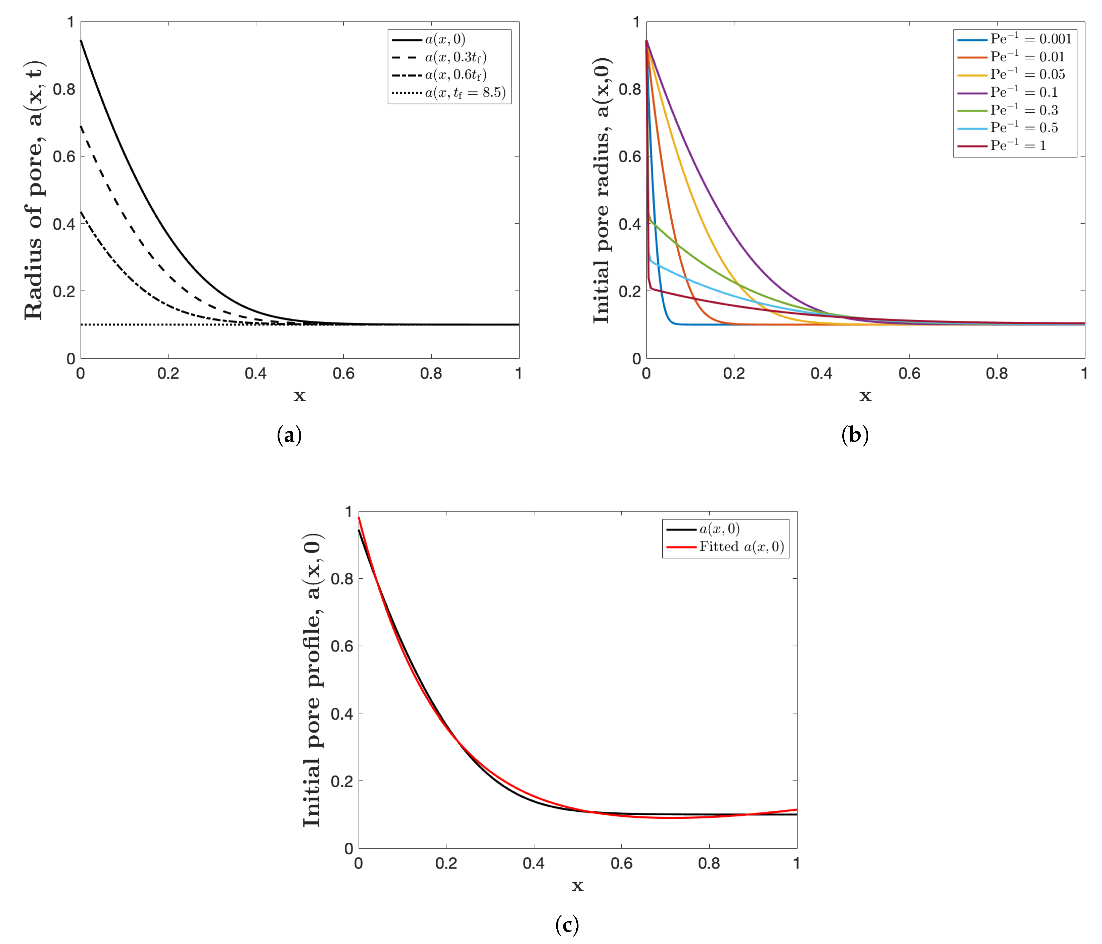 Fluids 05 00121 g007