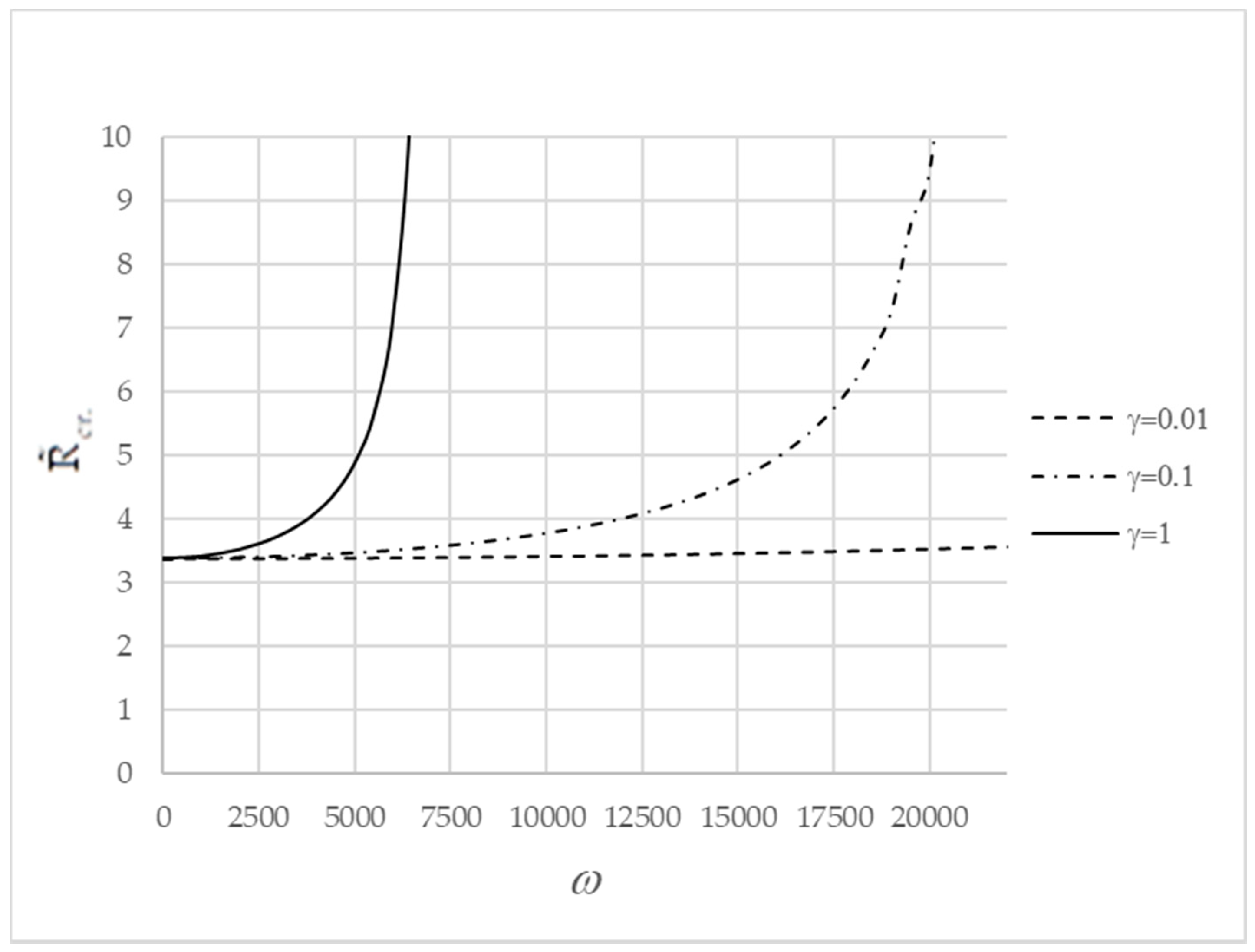 Fluids 05 00124 g002