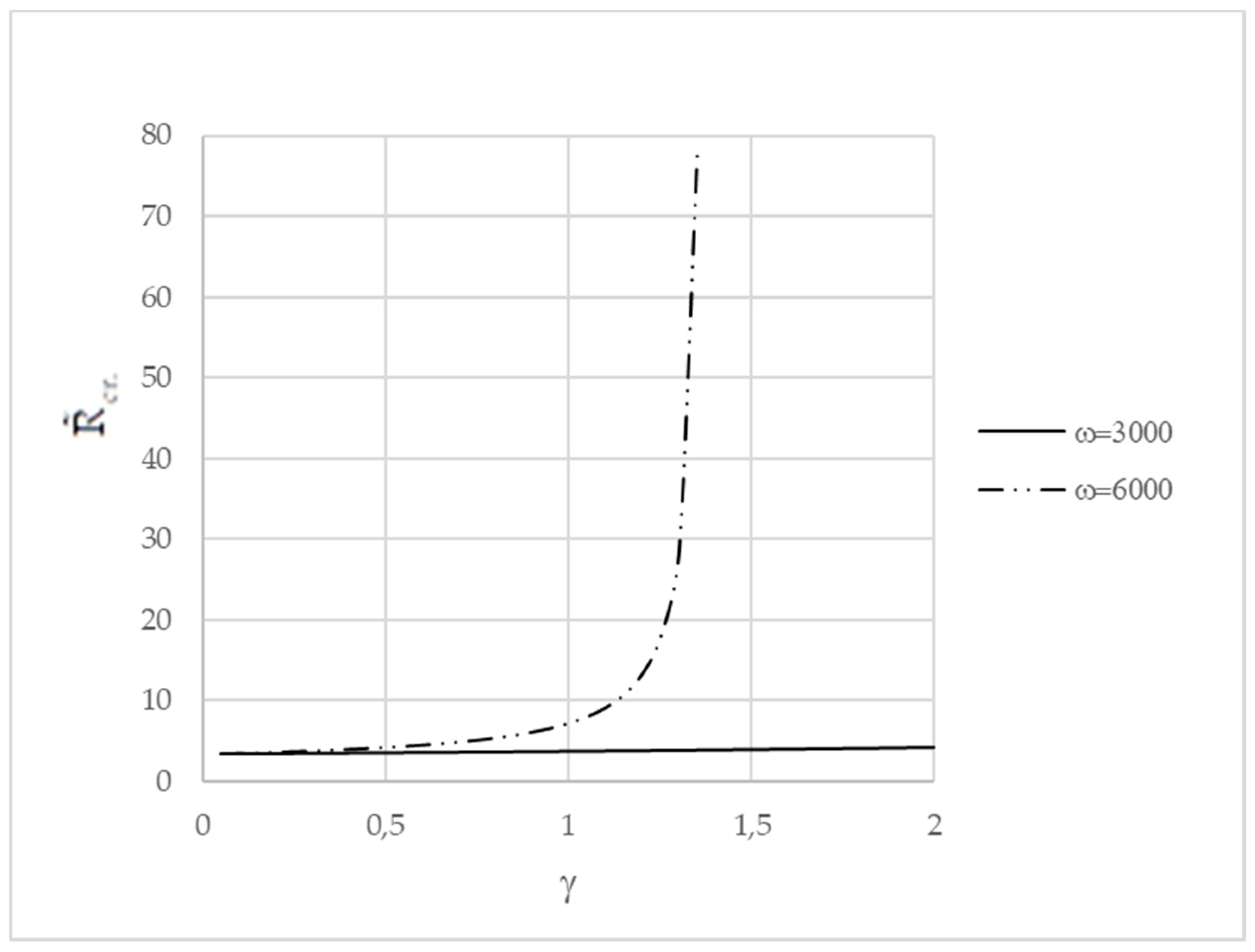 Fluids 05 00124 g003