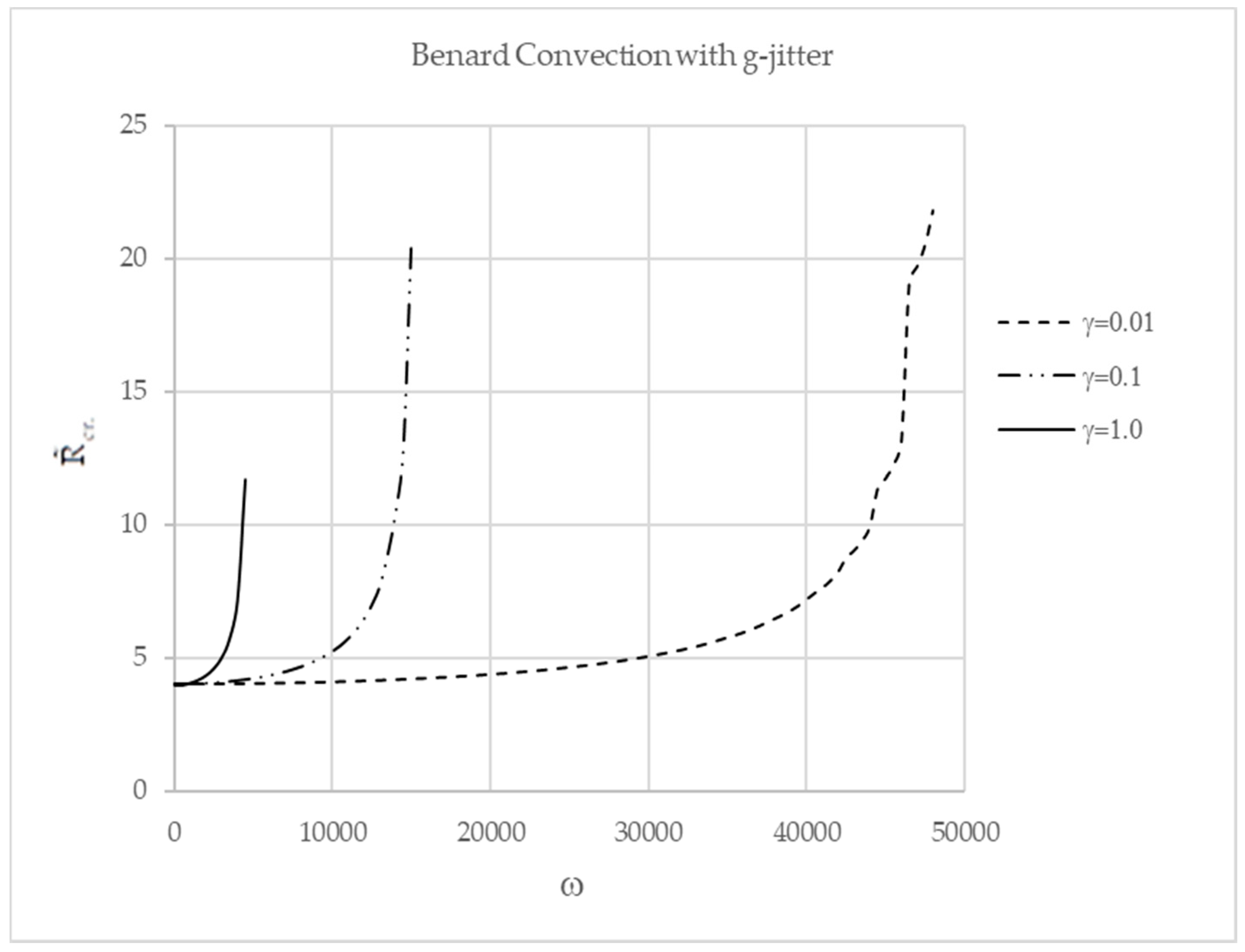 Fluids 05 00124 g005