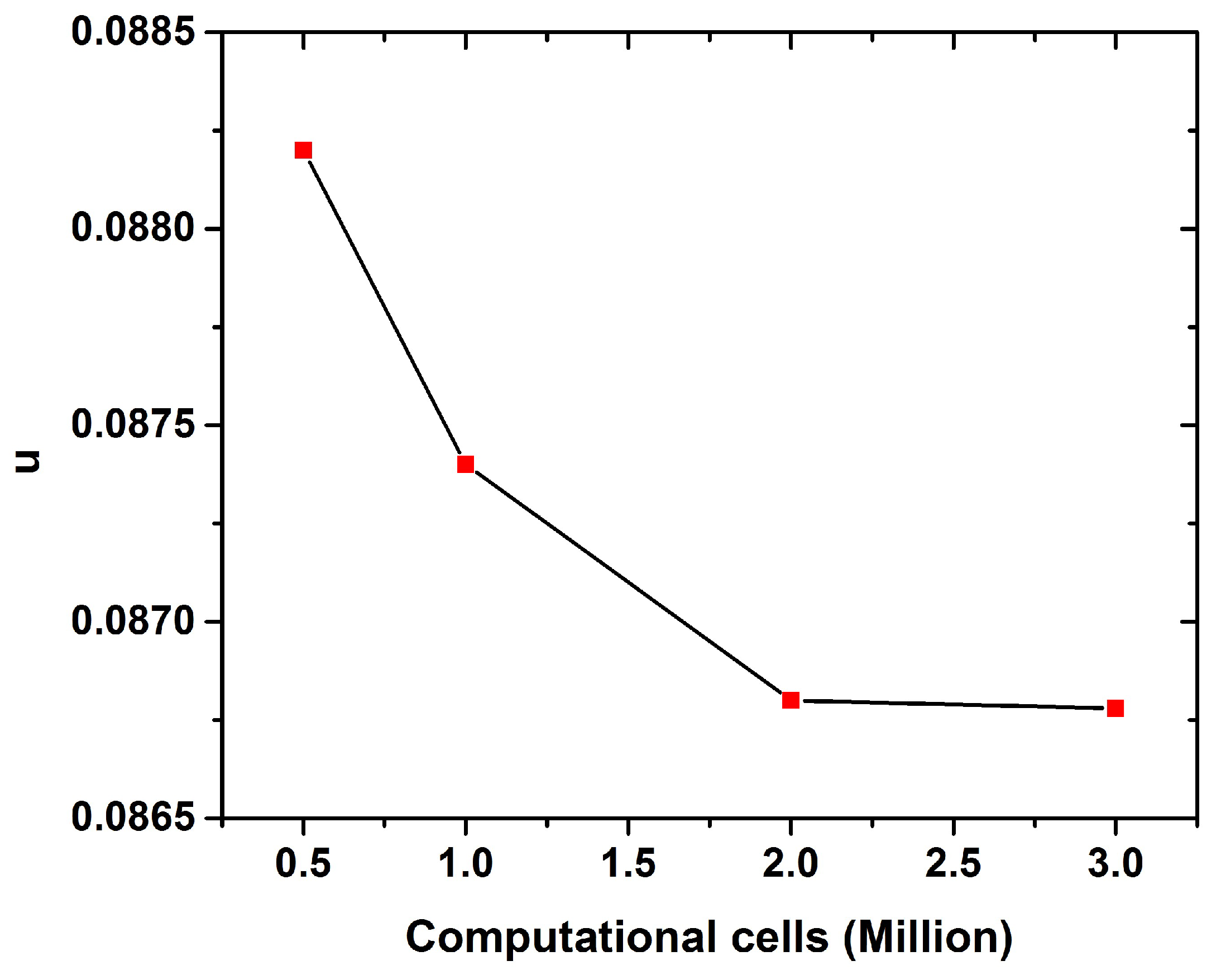 Fluids 05 00125 g002