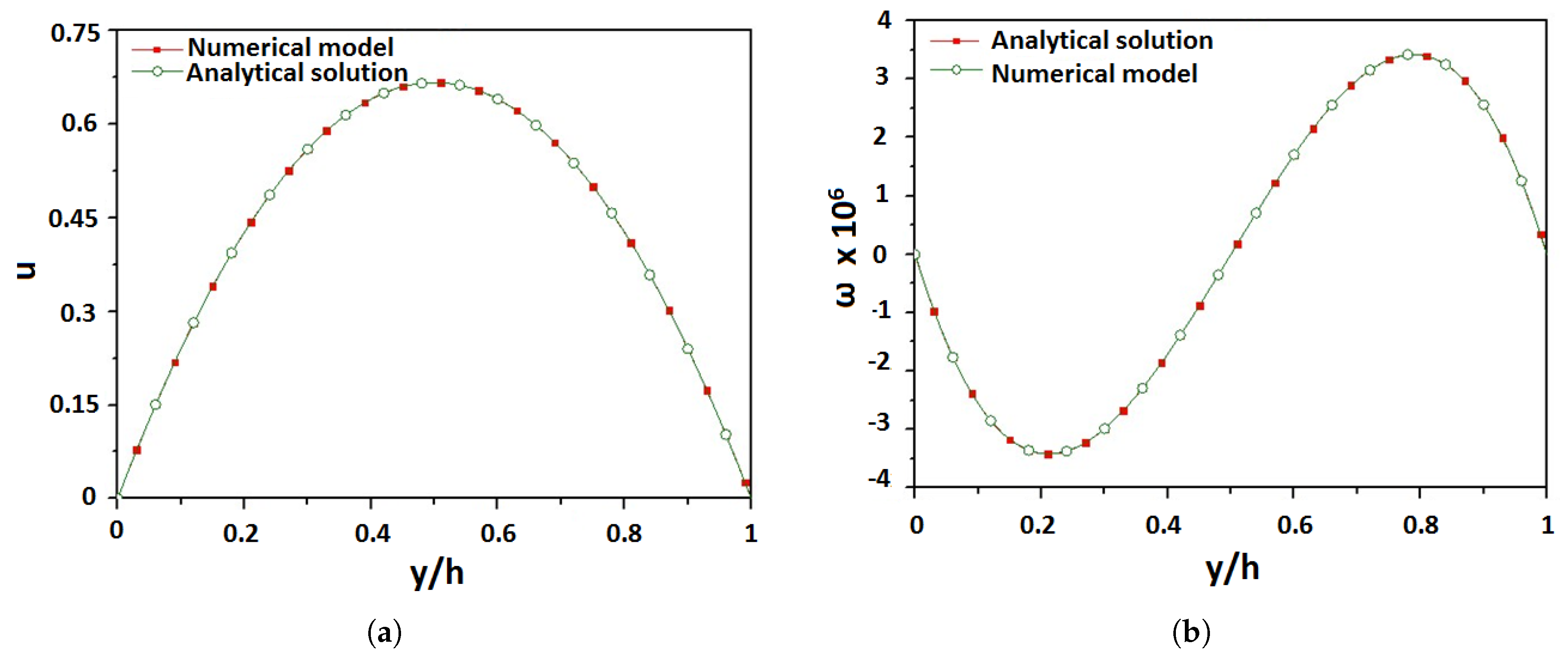 Fluids 05 00125 g004