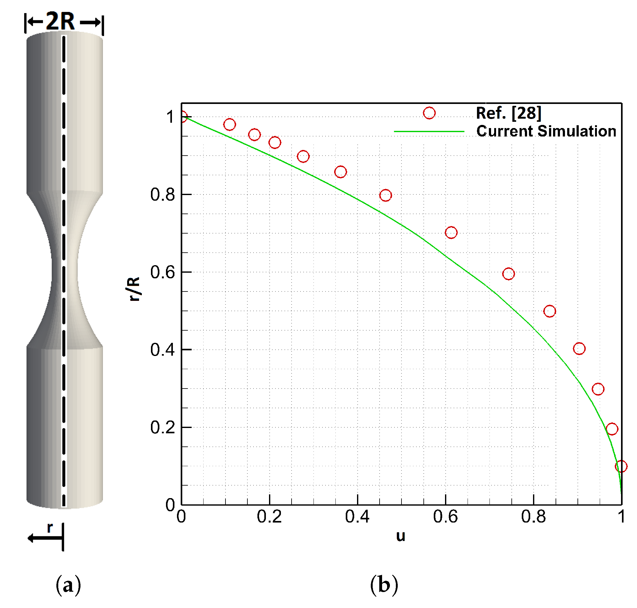 Fluids 05 00125 g005