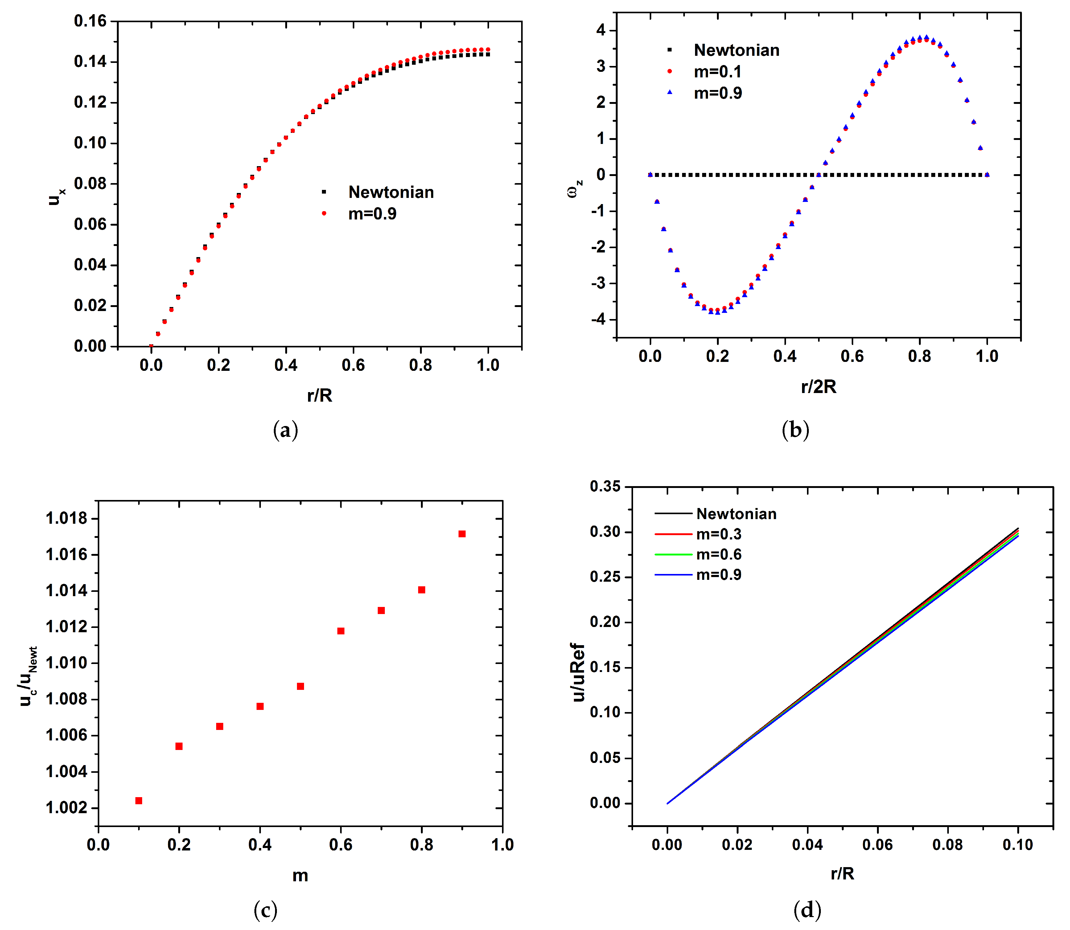 Fluids 05 00125 g007