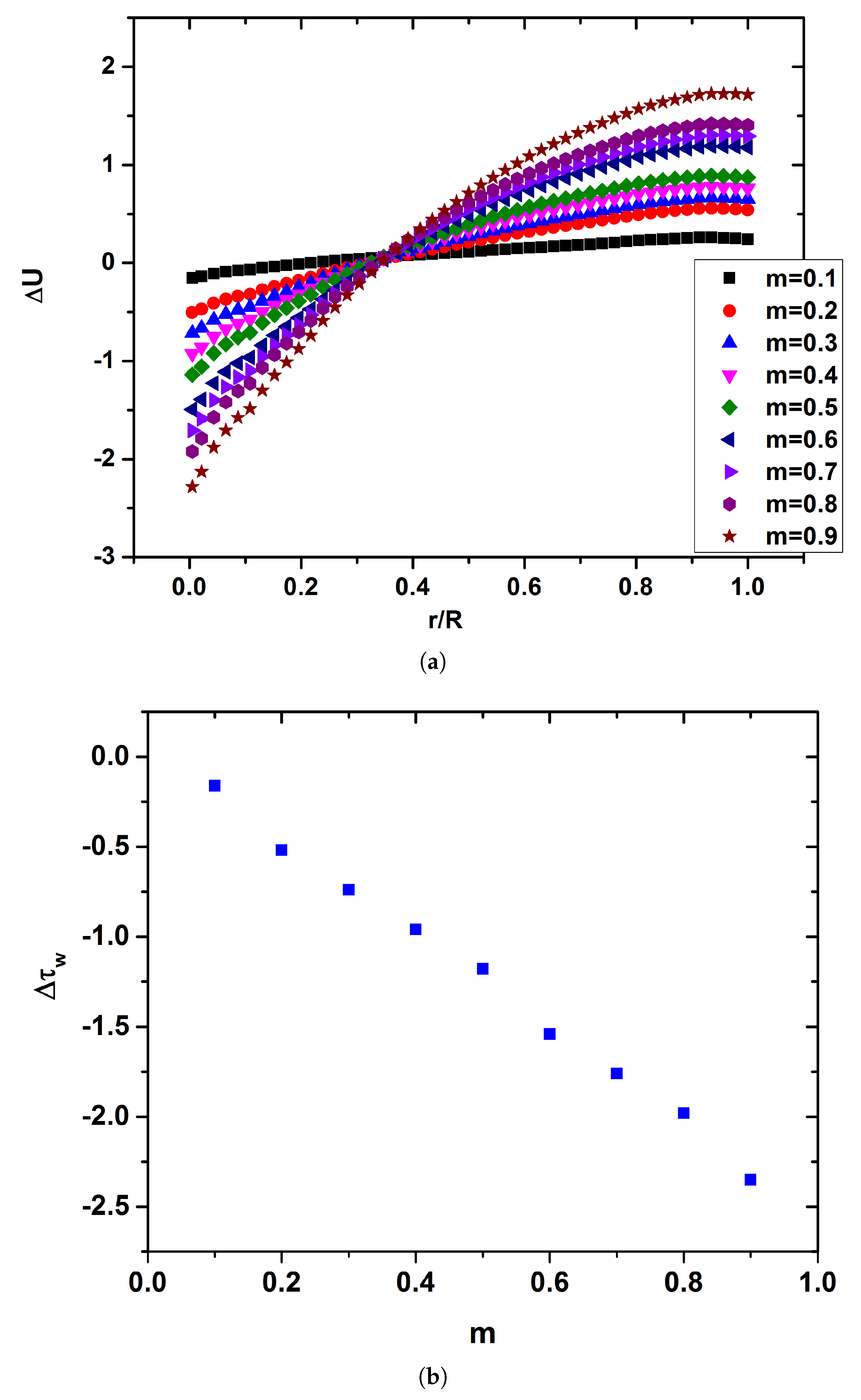 Fluids 05 00125 g008