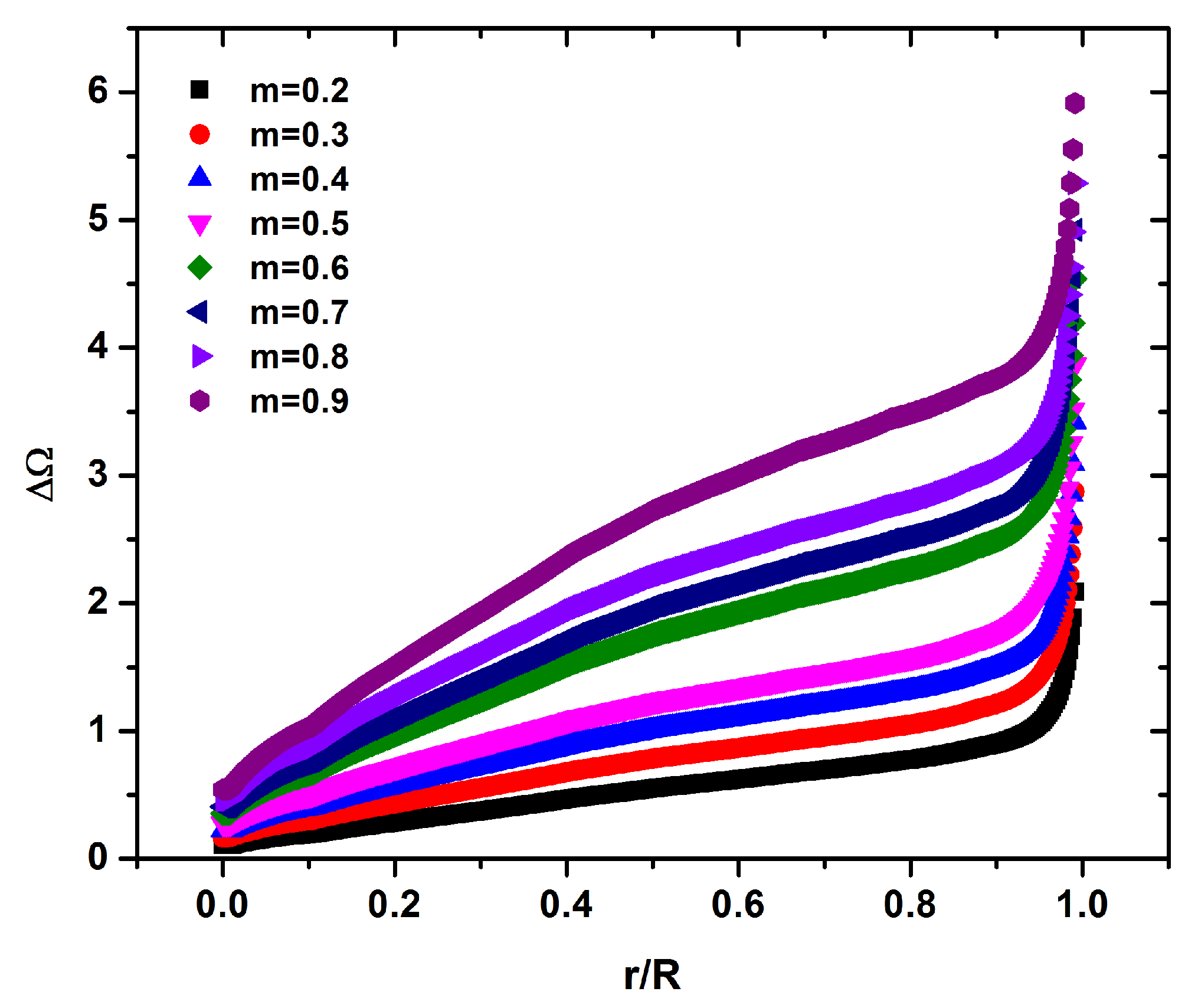 Fluids 05 00125 g009