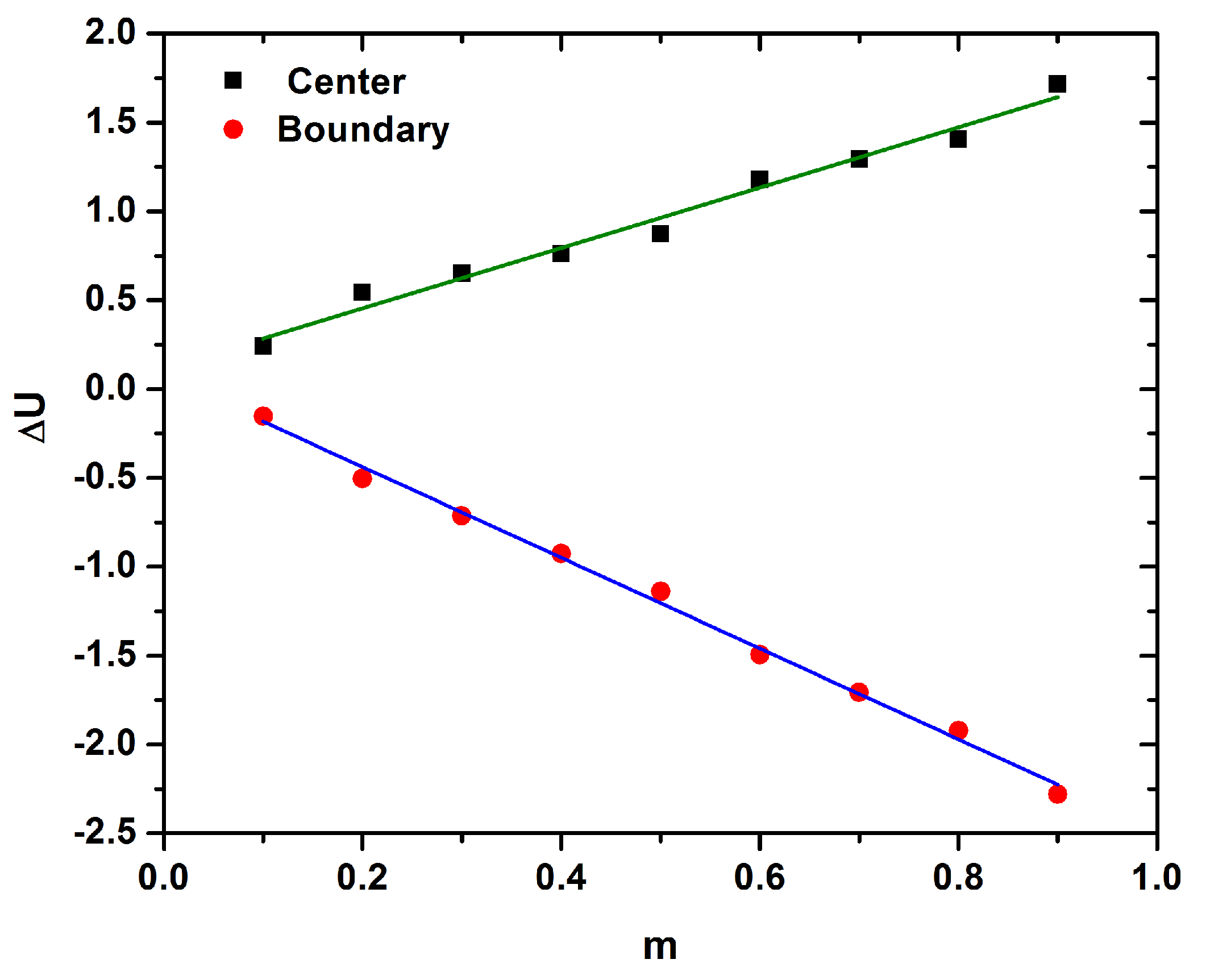 Fluids 05 00125 g010
