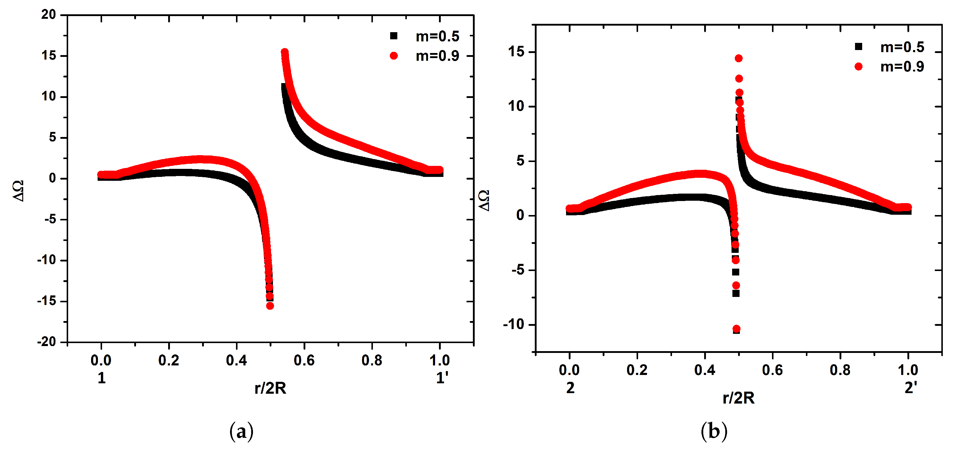 Fluids 05 00125 g012a
