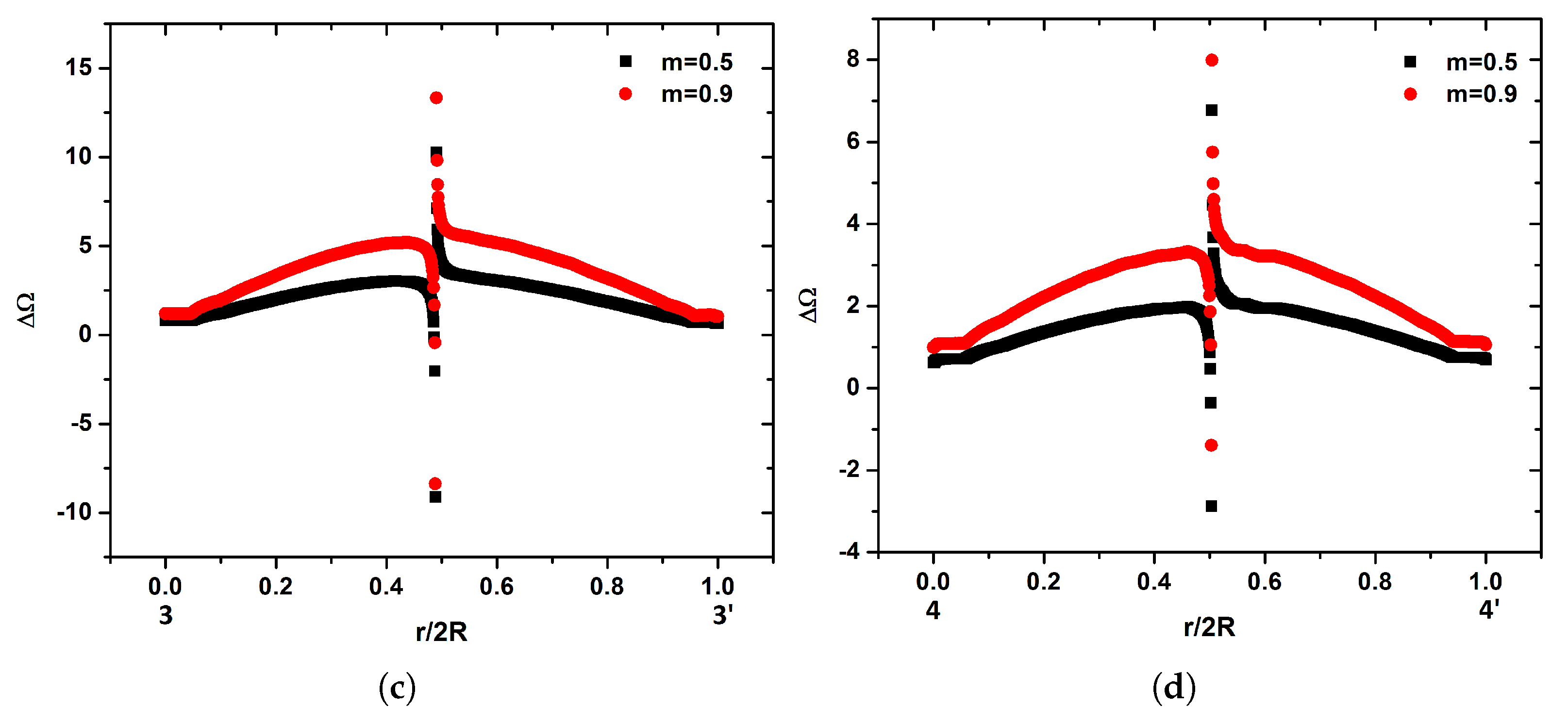 Fluids 05 00125 g012b