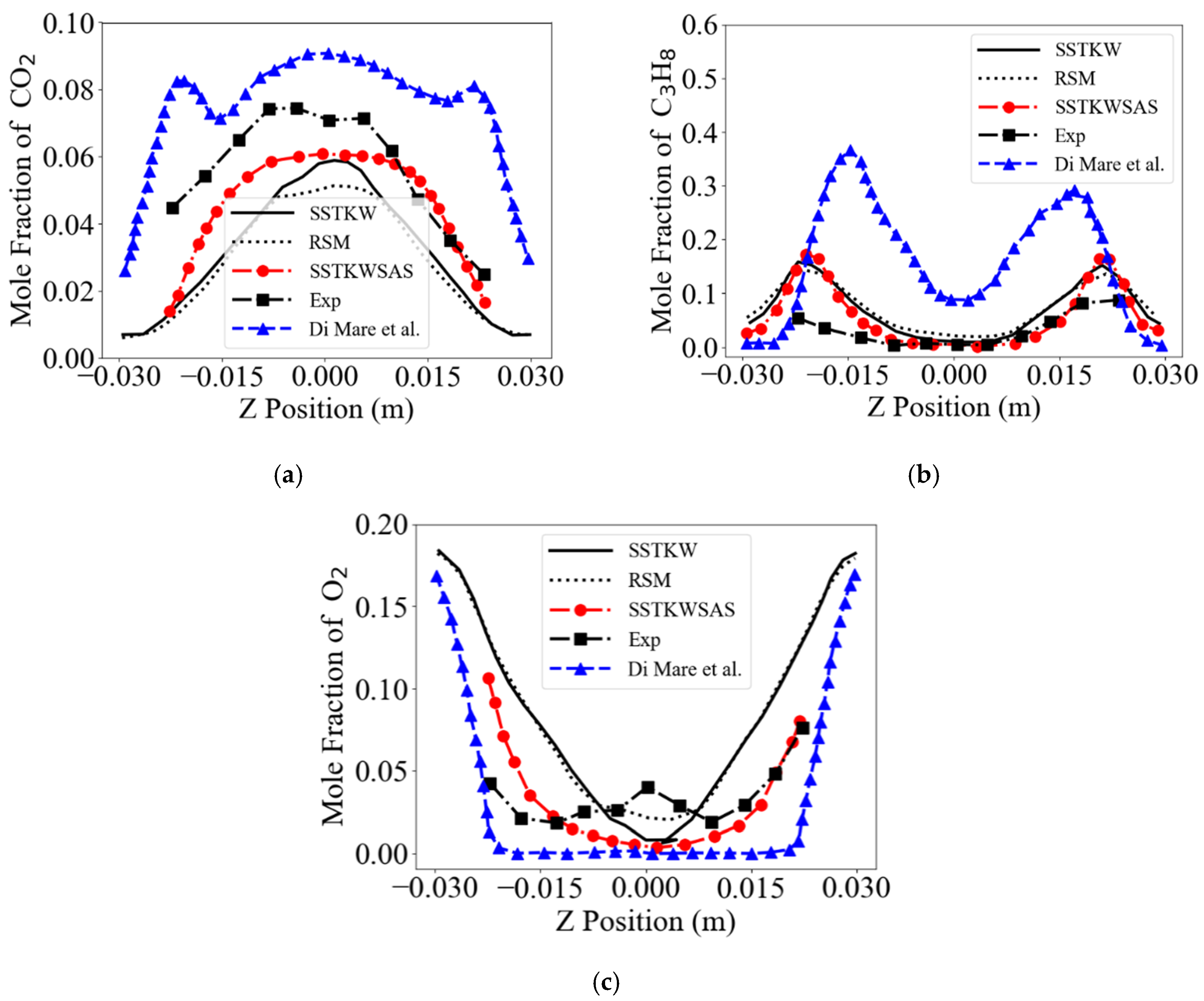 Fluids 05 00126 g006 Fluids 05 00126 g006