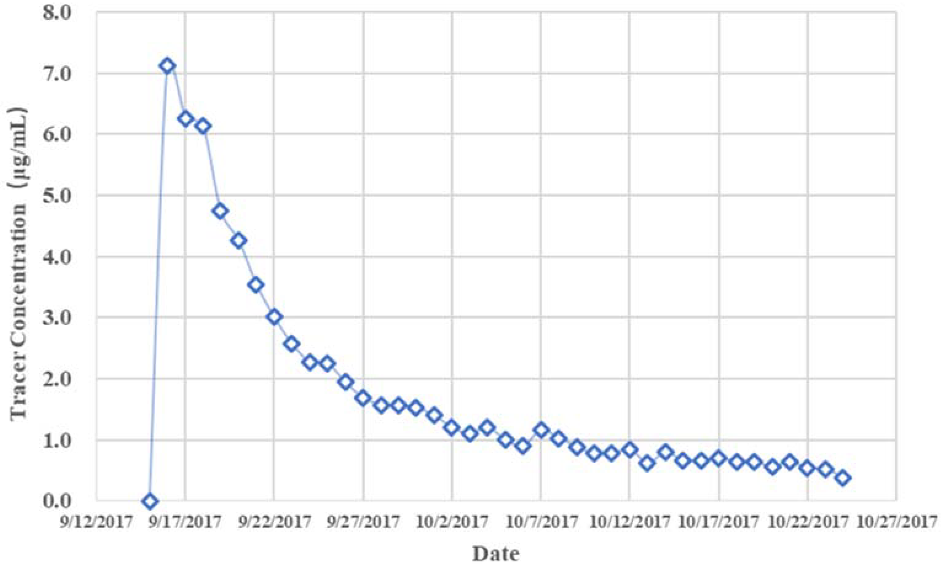 Fluids 05 00128 g004