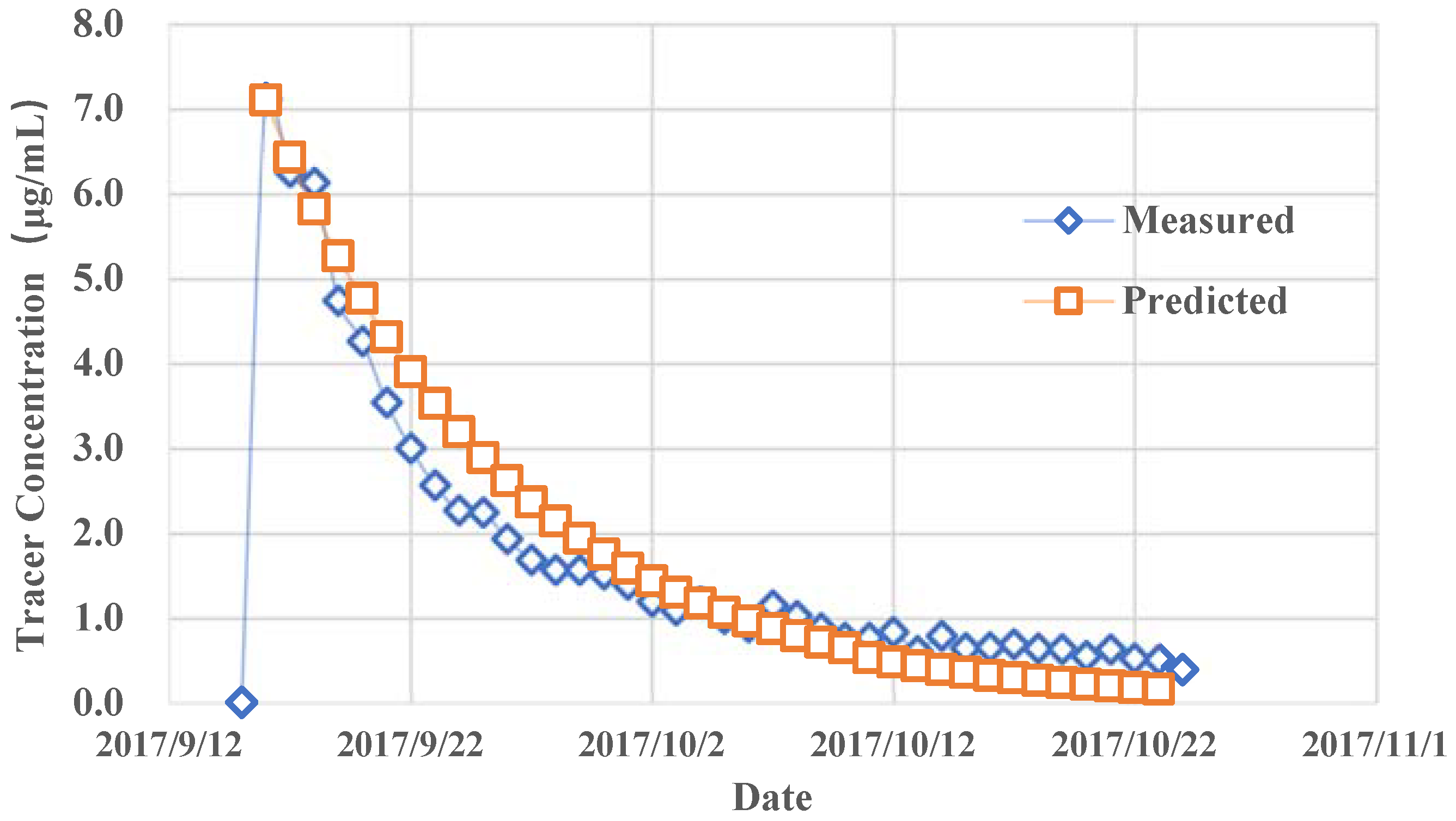 Fluids 05 00128 g008