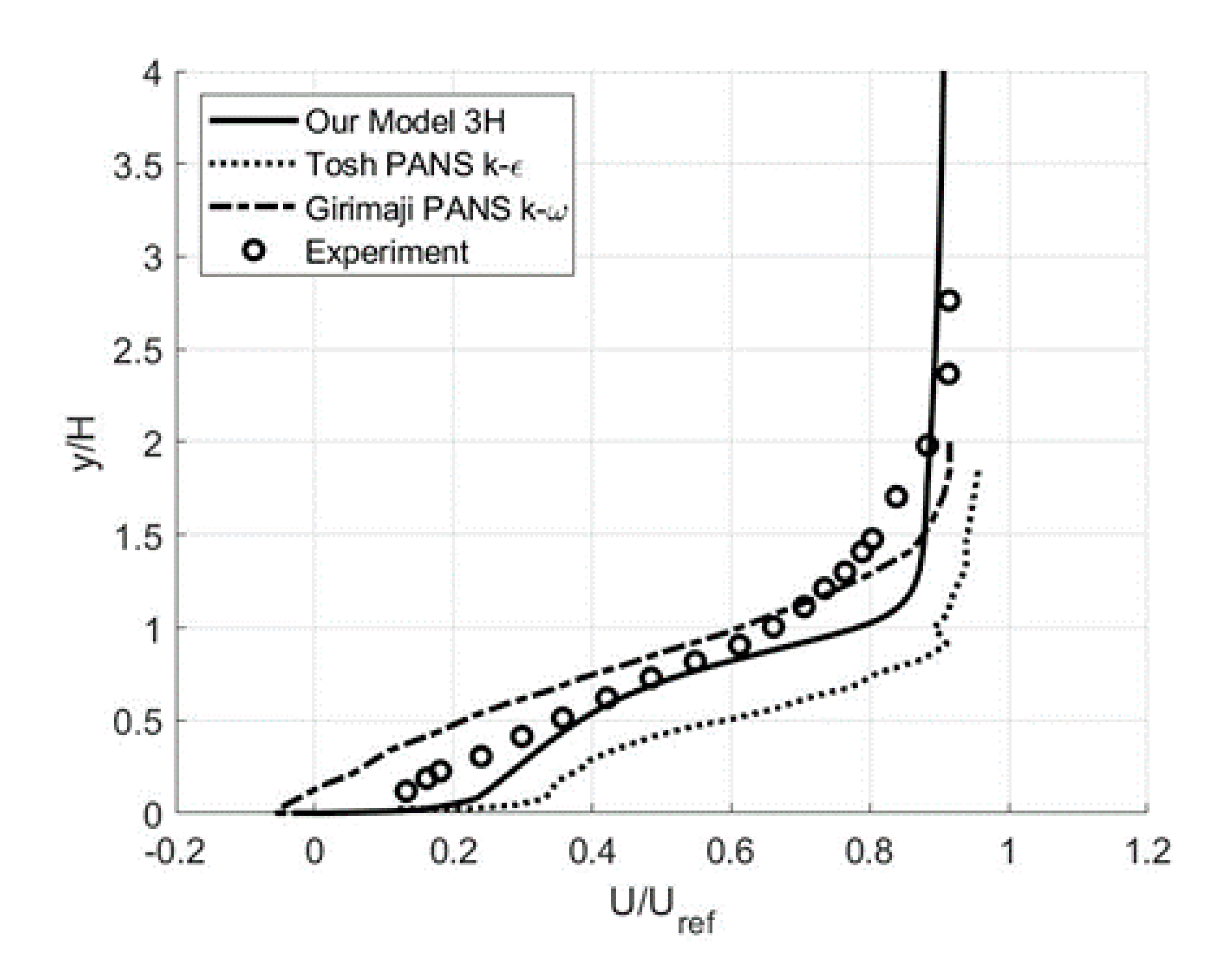Fluids 05 00129 g007