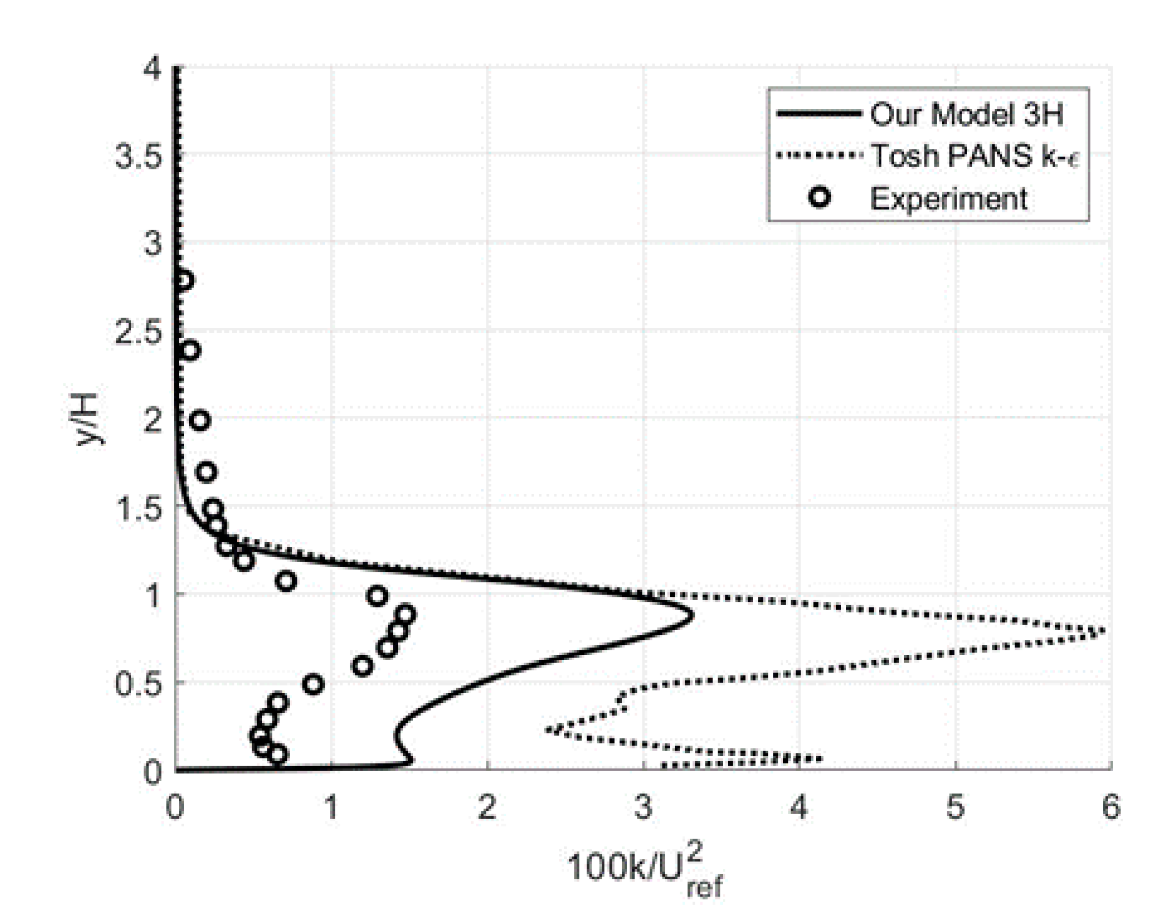 Fluids 05 00129 g008
