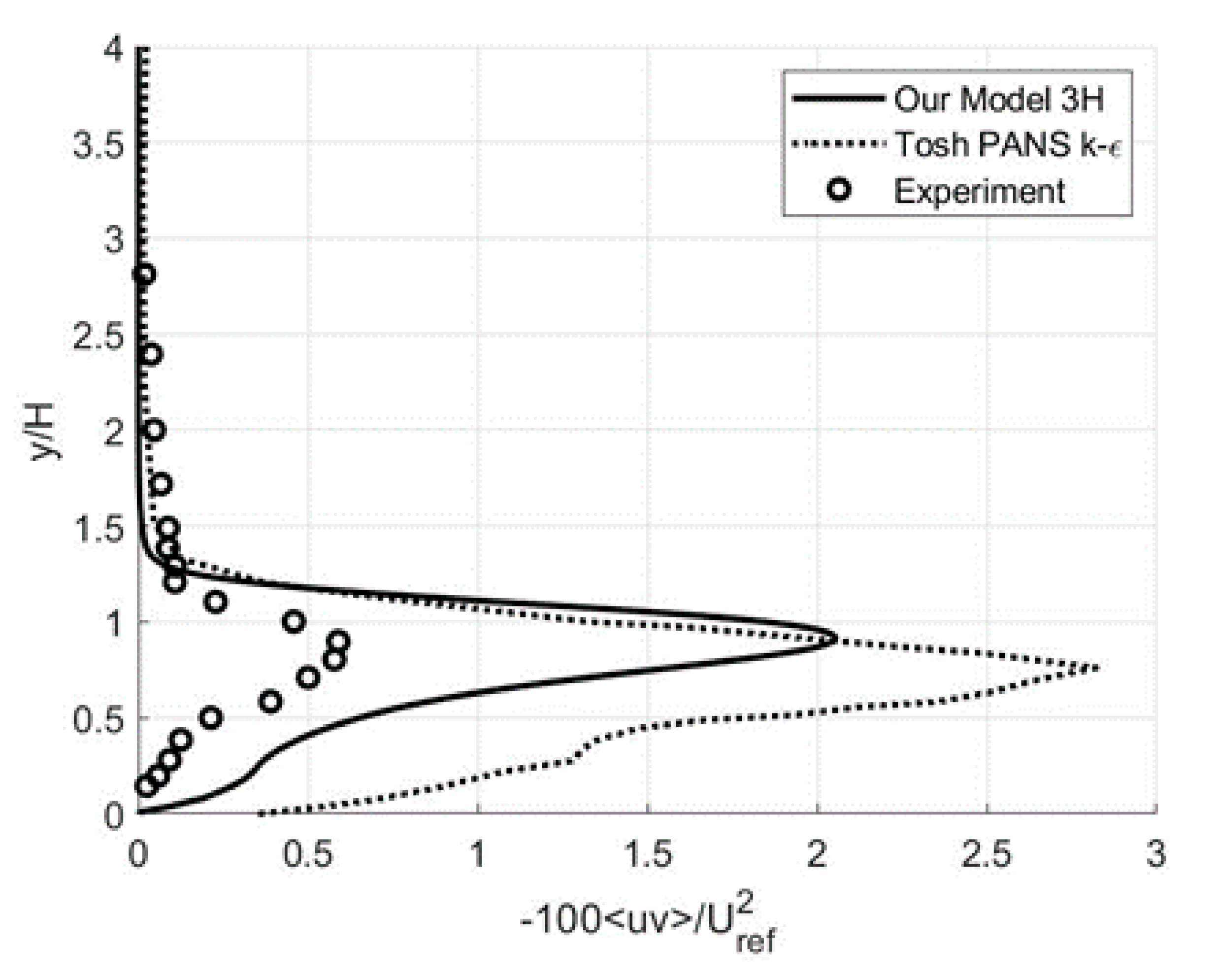 Fluids 05 00129 g010