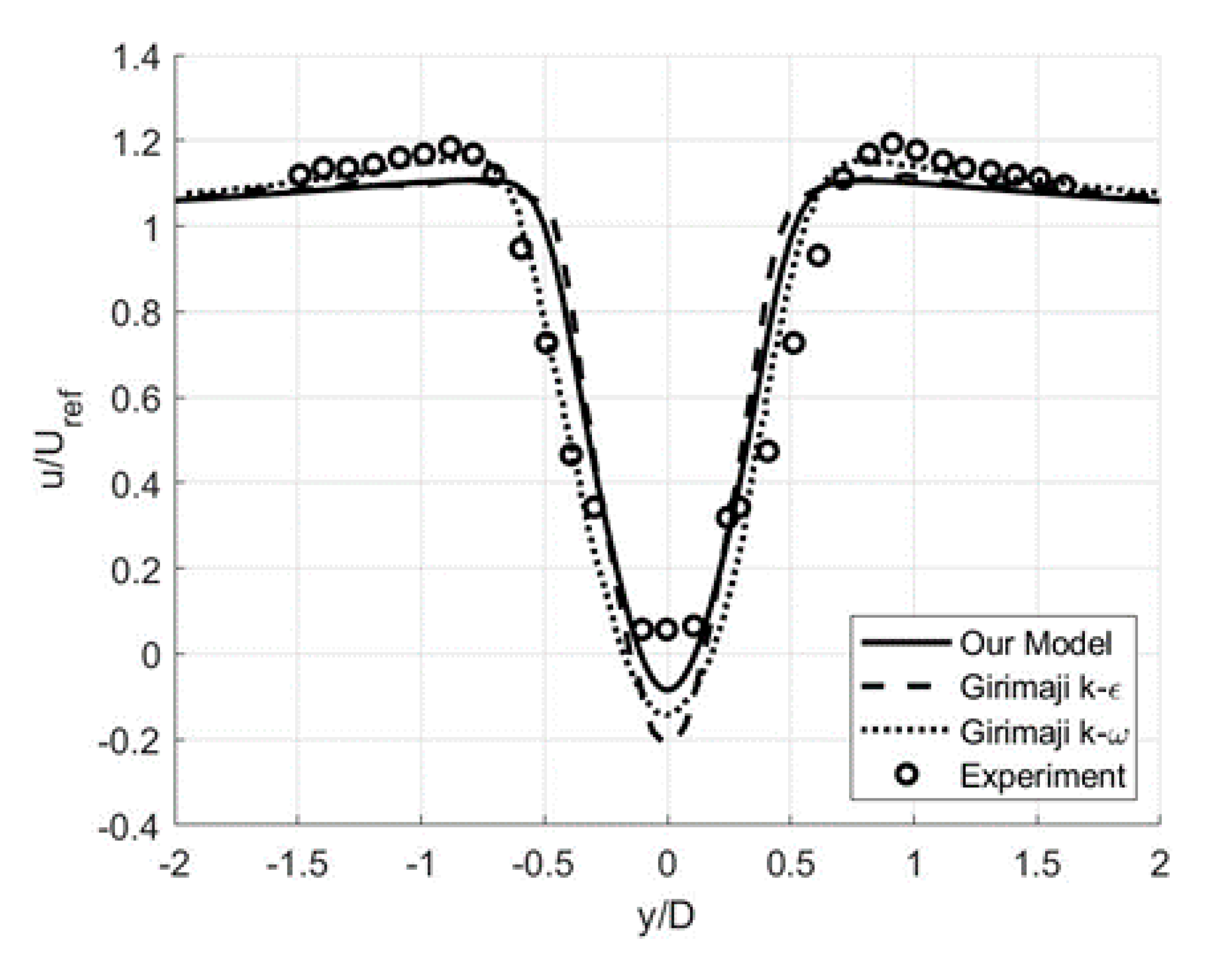 Fluids 05 00129 g016