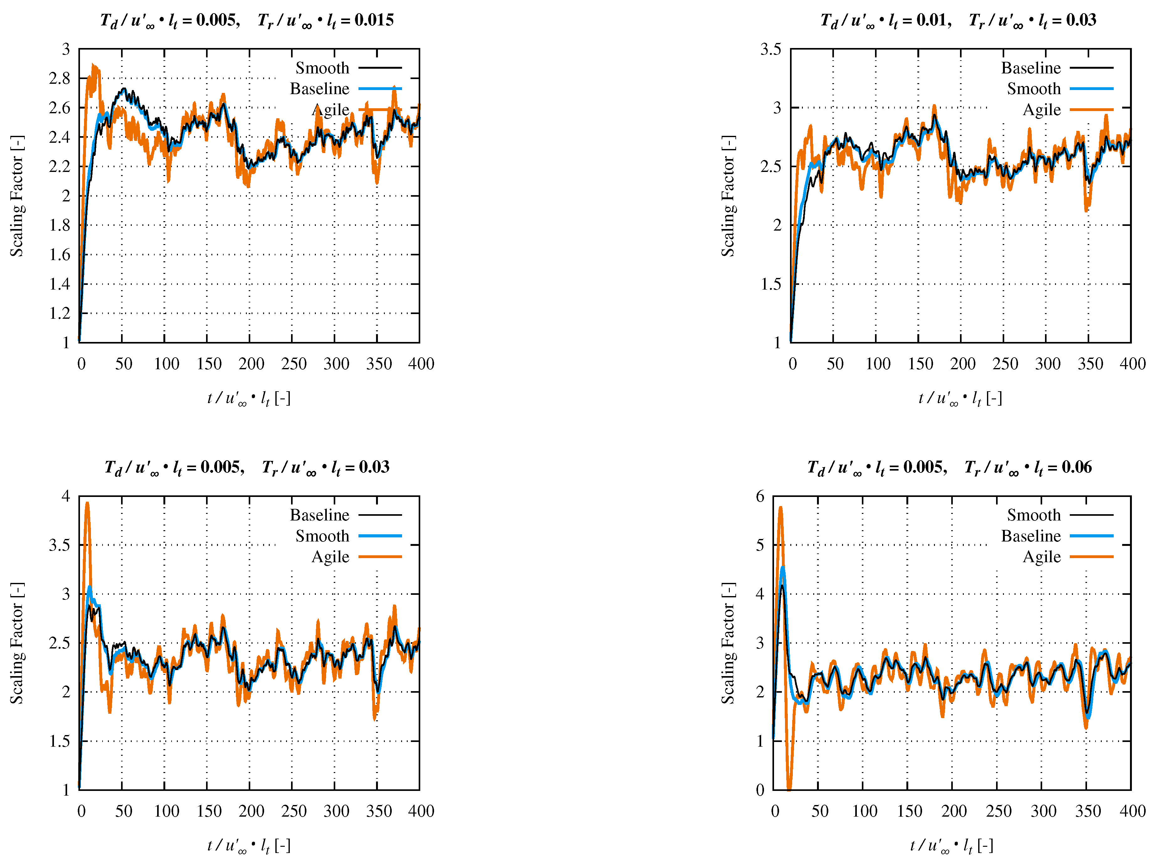 Fluids 05 00130 g002