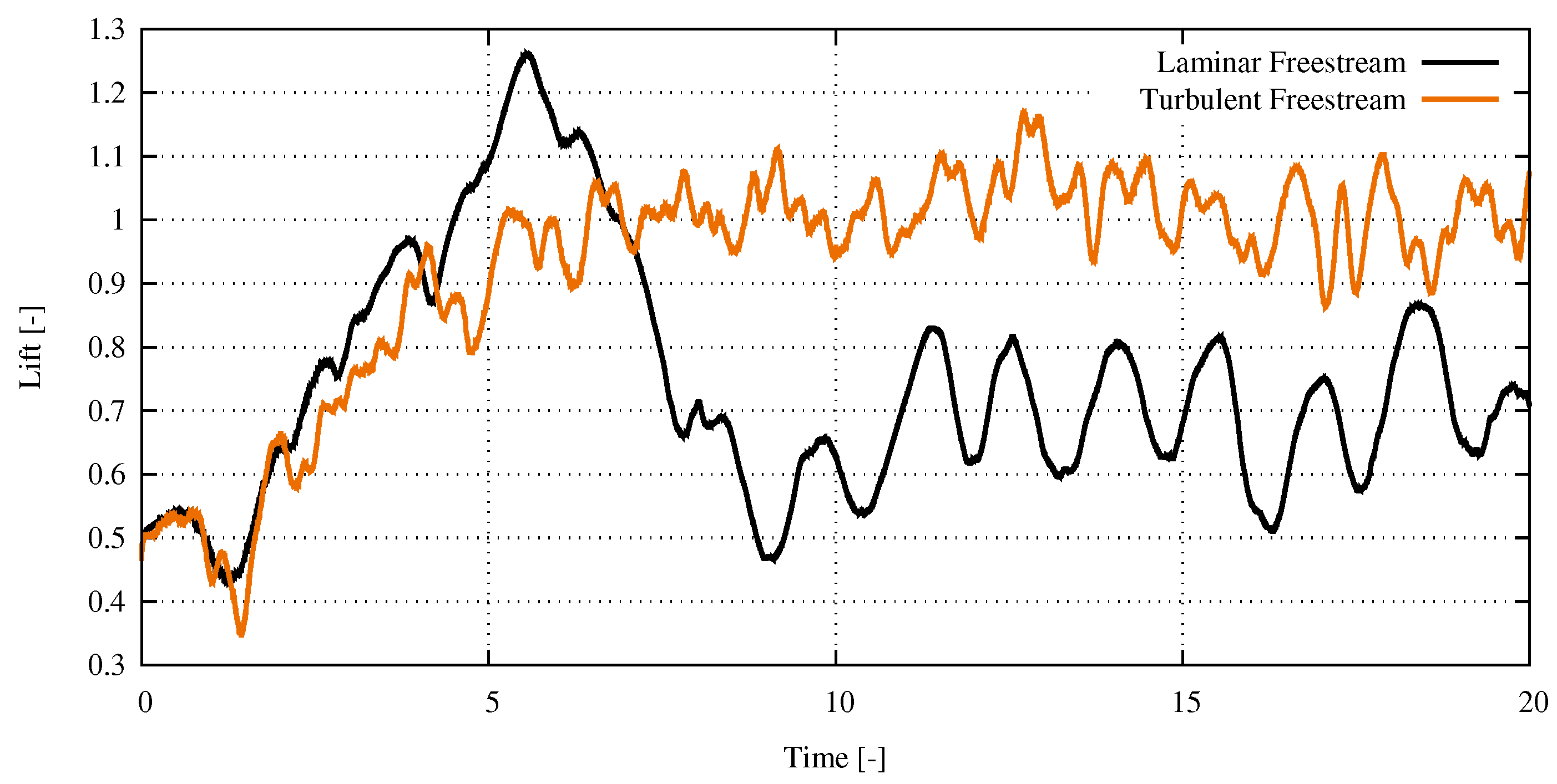 Fluids 05 00130 g014
