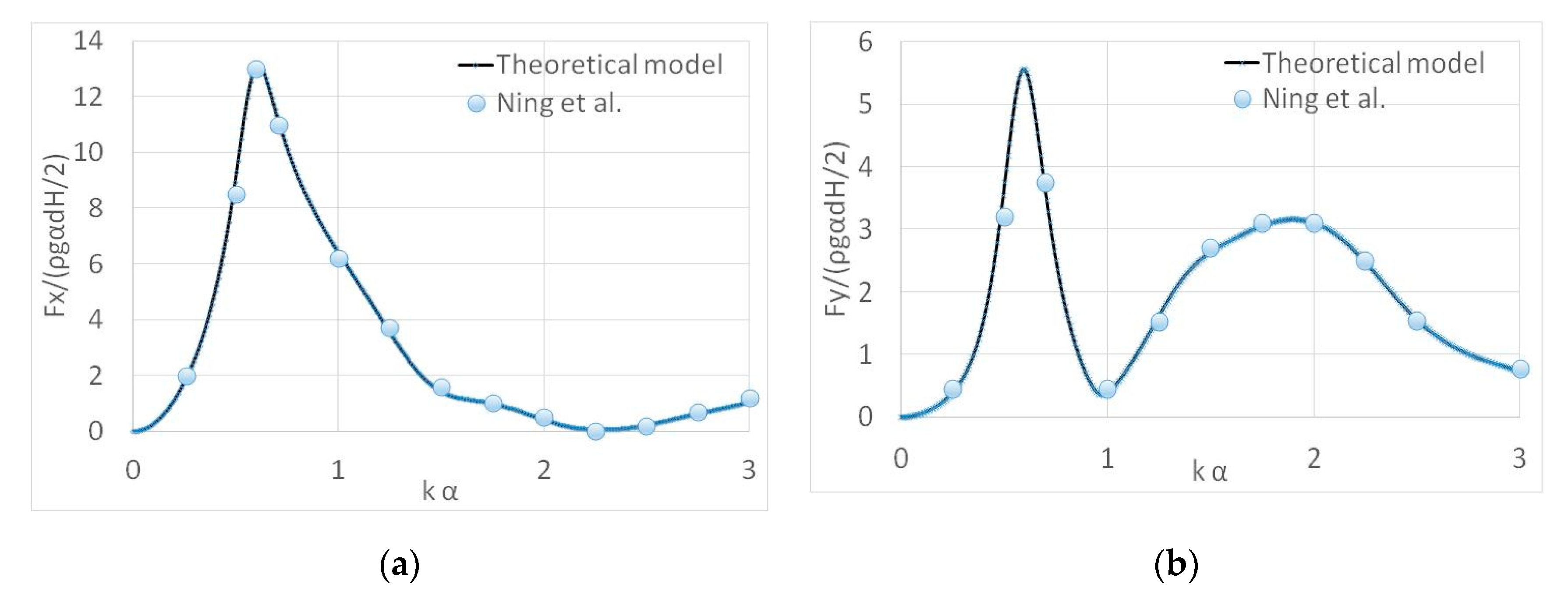 Fluids 05 00135 g003 Fluids 05 00135 g003