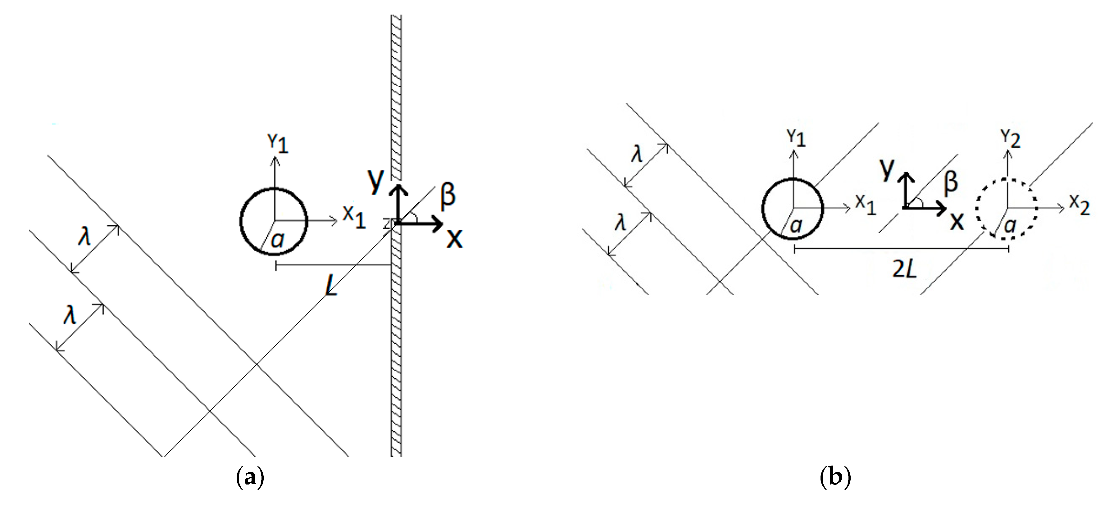 Fluids 05 00135 g010 Fluids 05 00135 g010