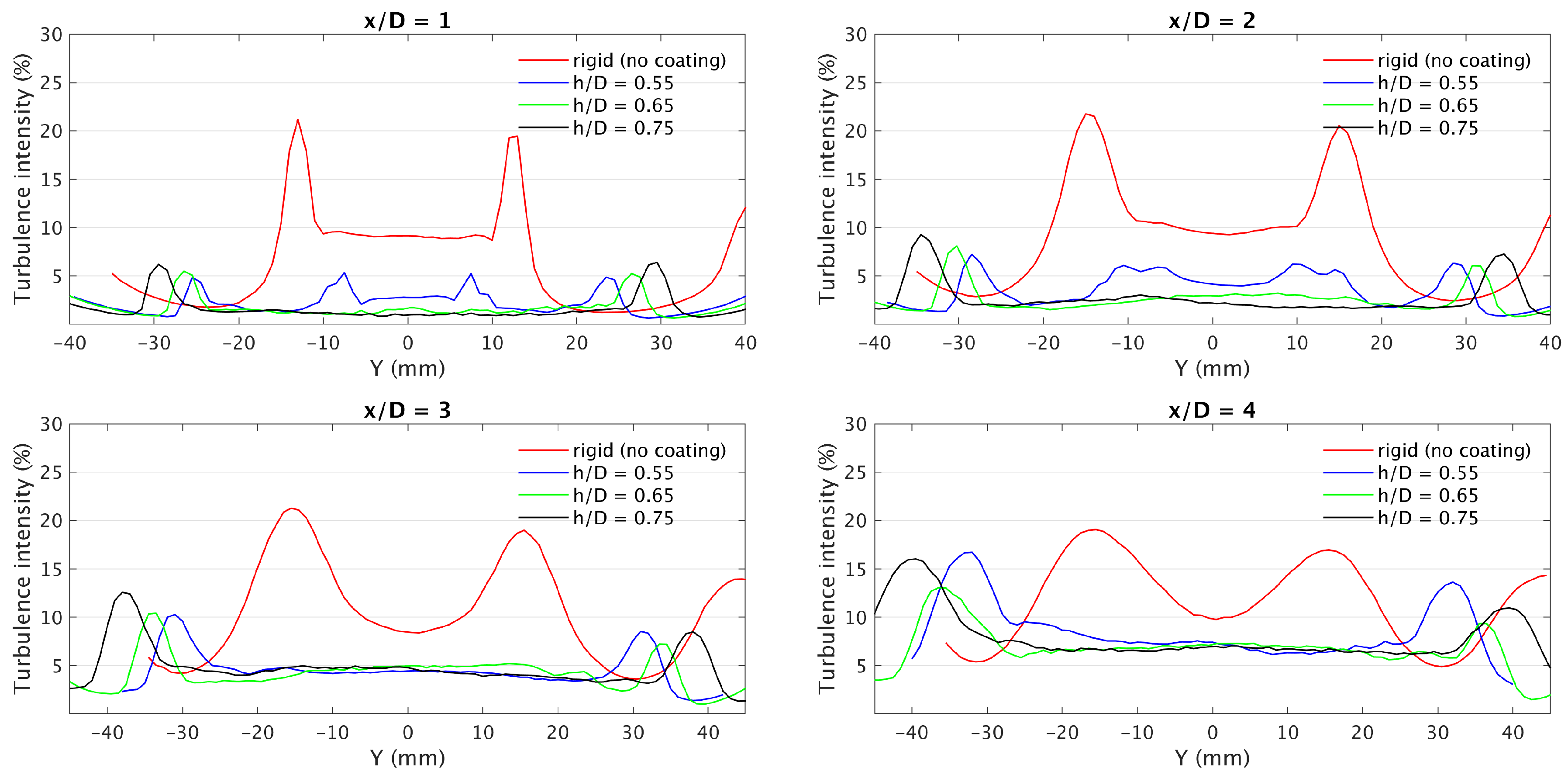 Fluids 05 00136 g015